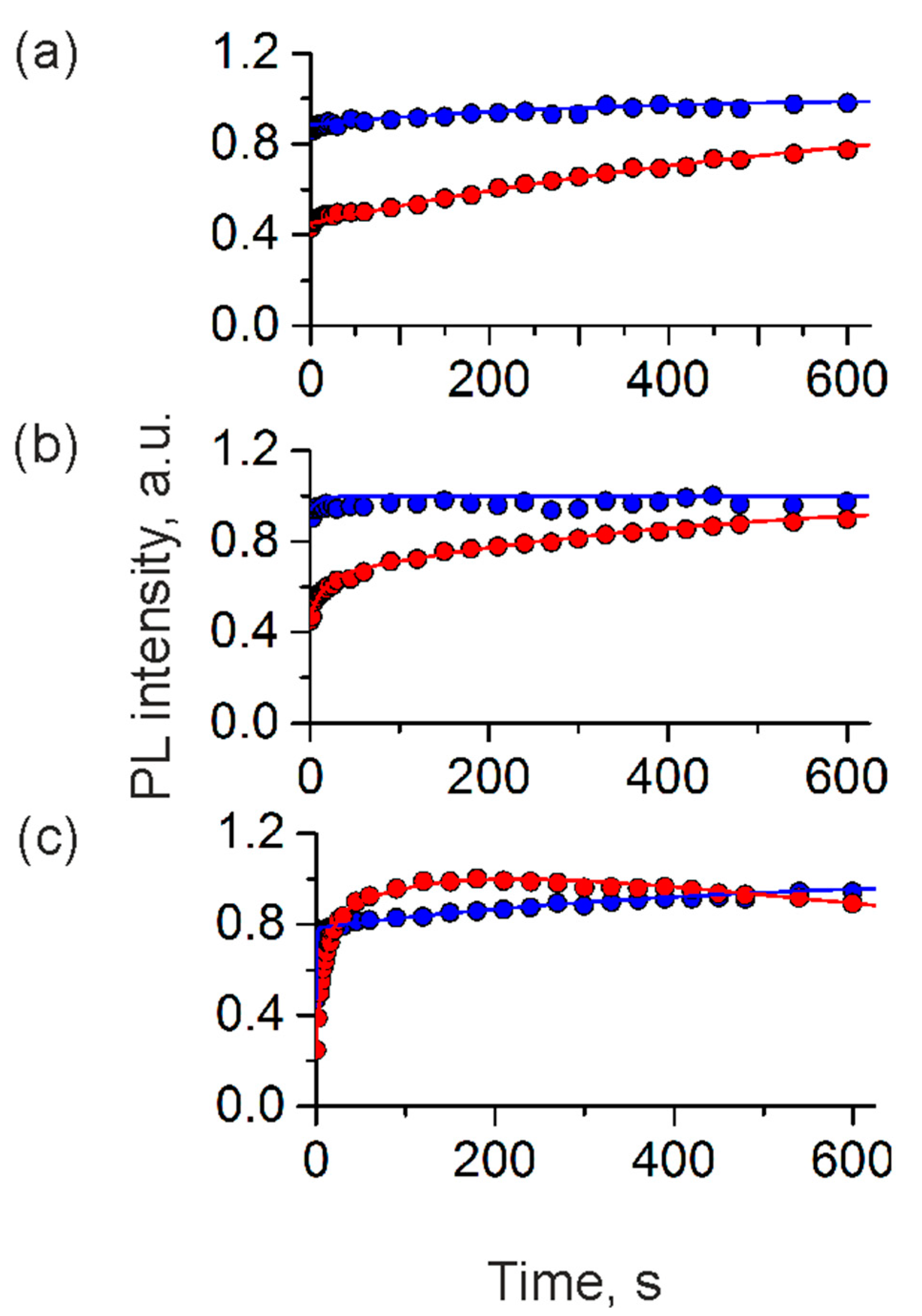 Polymers 13 04076 g005 550