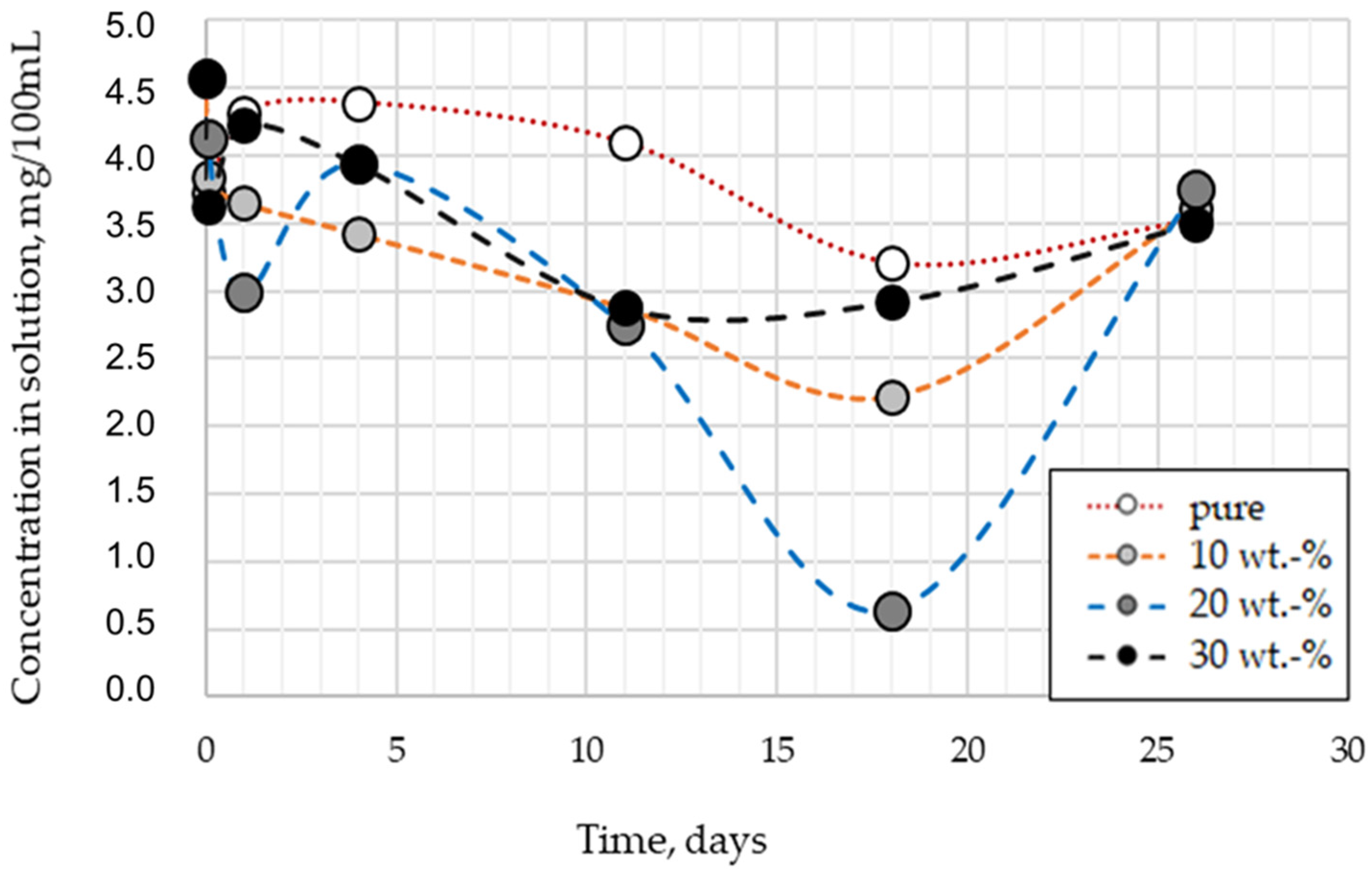 Polymers 13 04082 g004