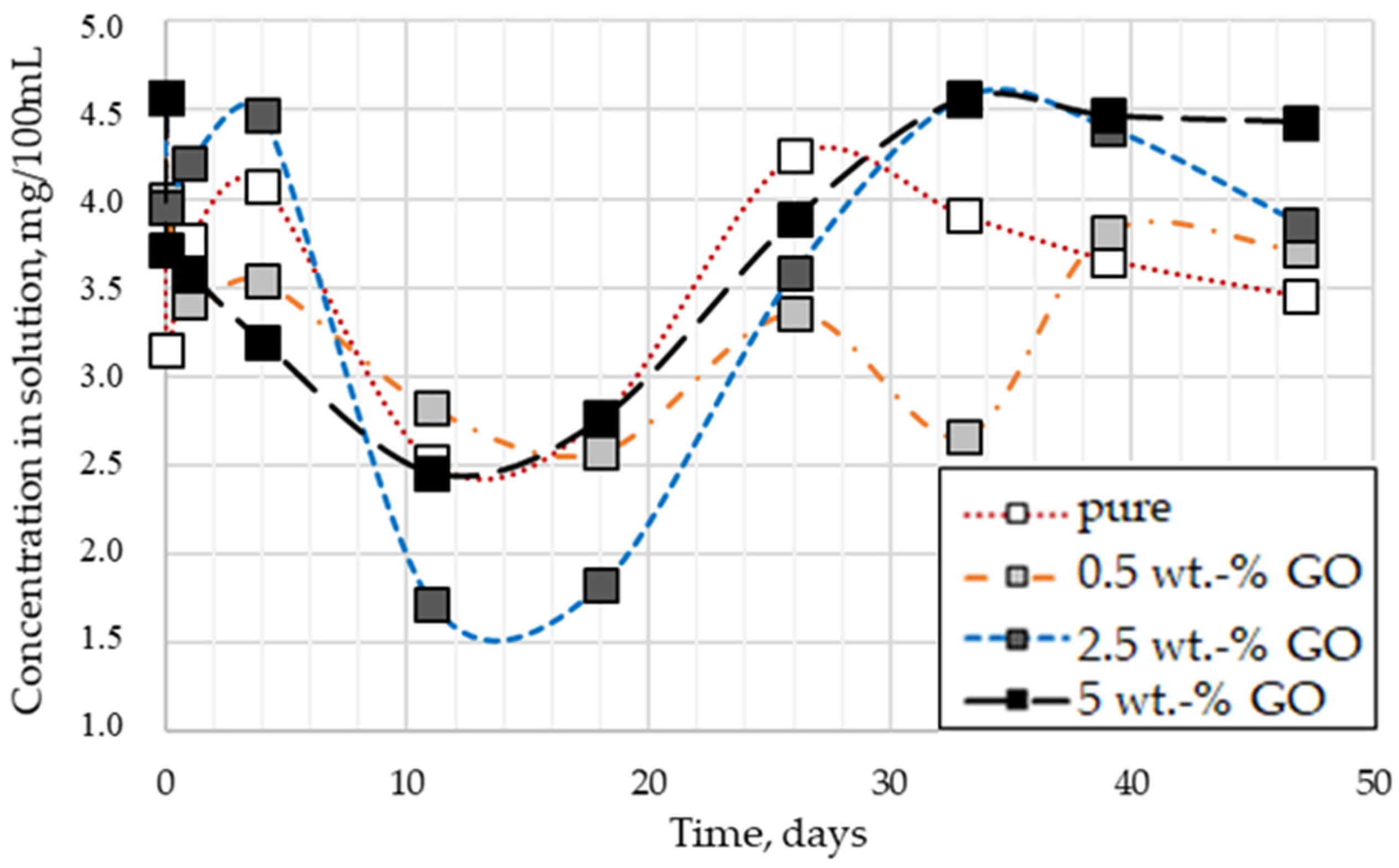 Polymers 13 04082 g006