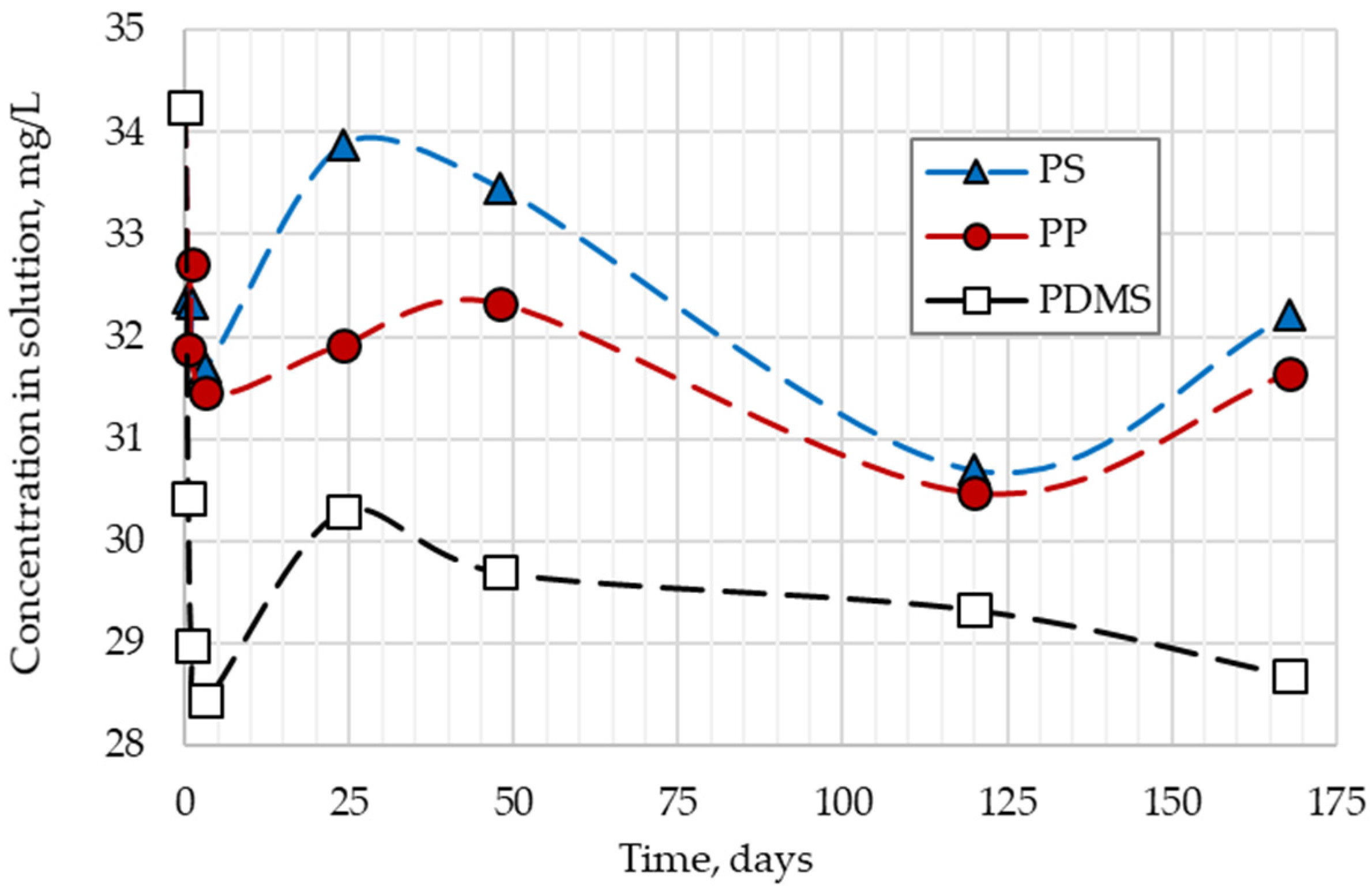Polymers 13 04082 g007