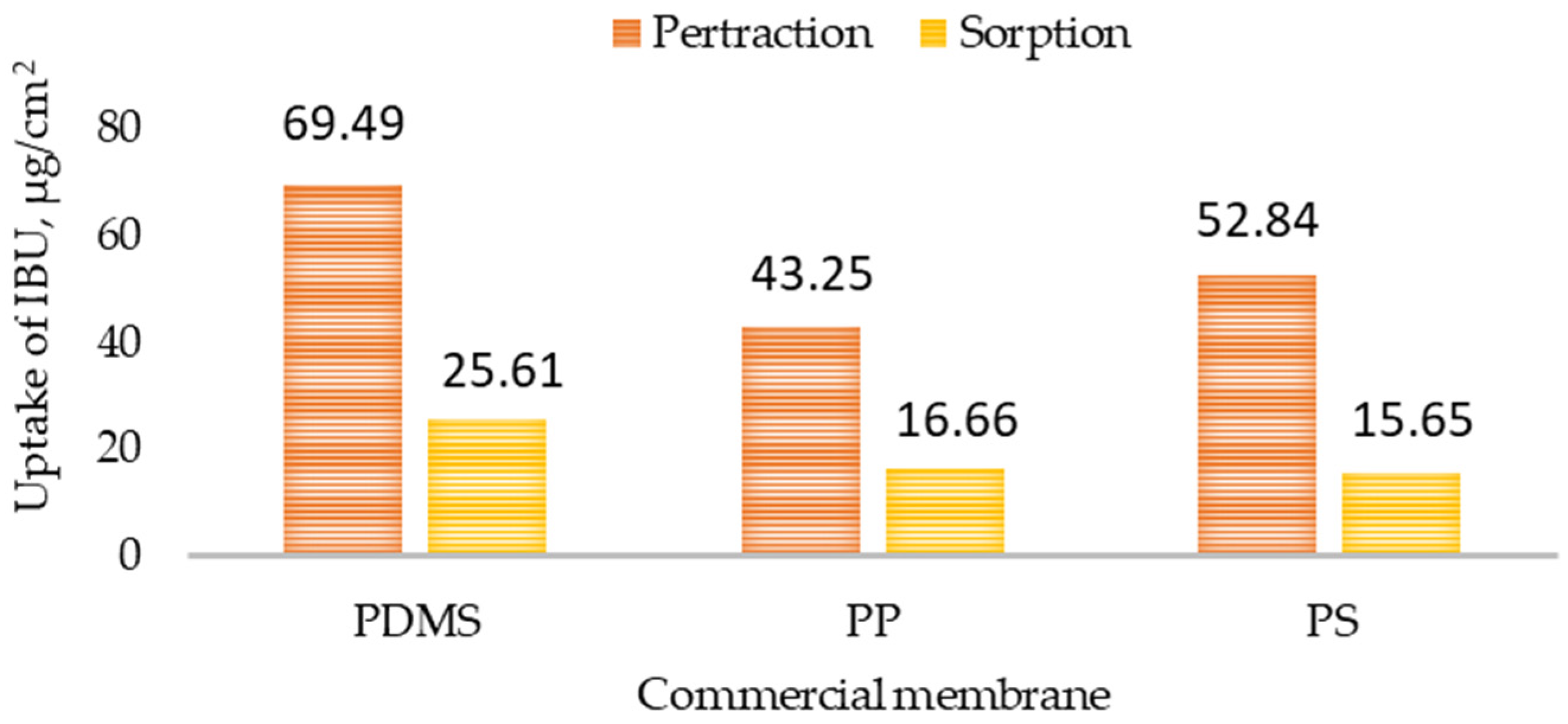 Polymers 13 04082 g010