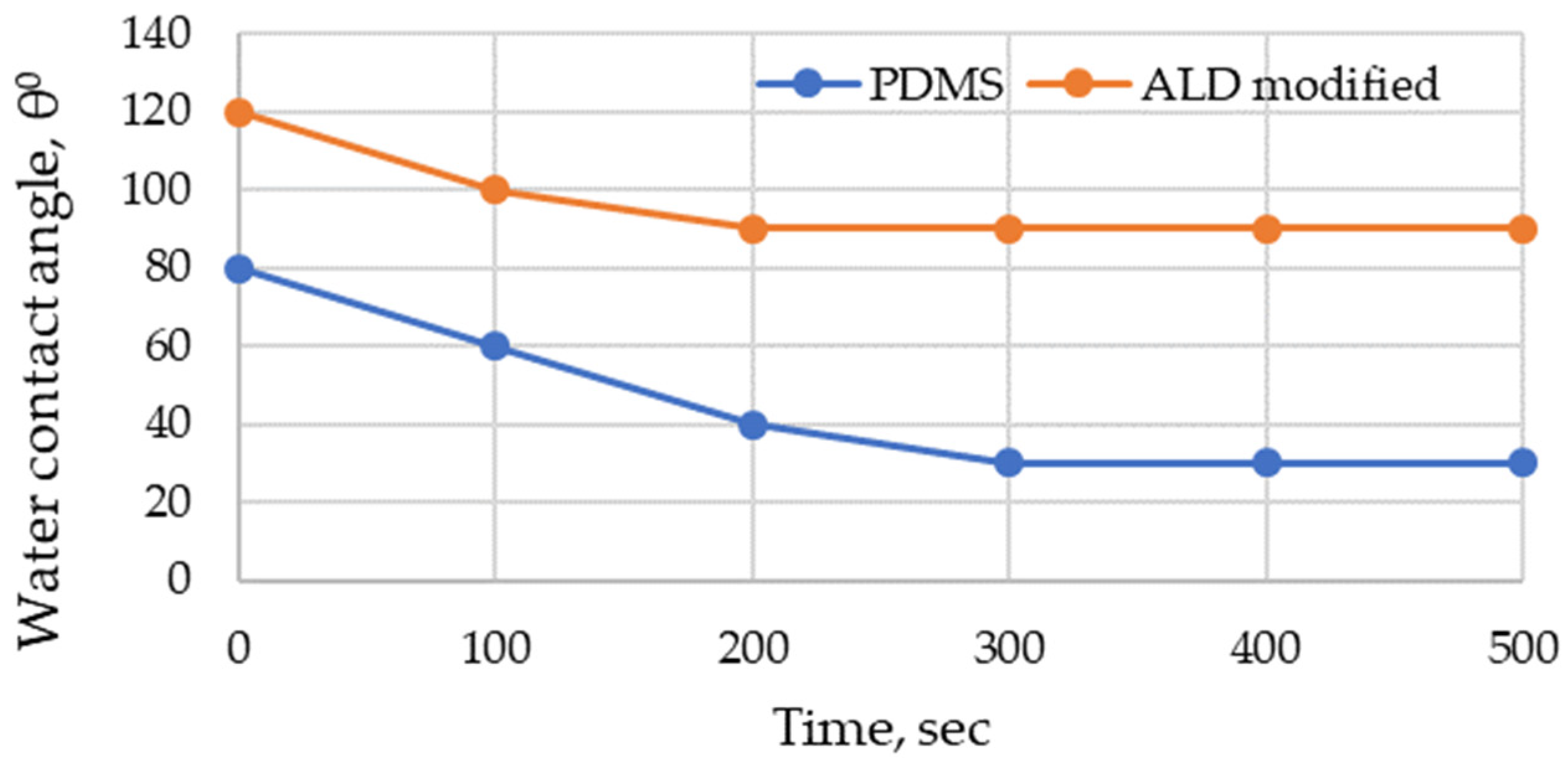 Polymers 13 04082 g011