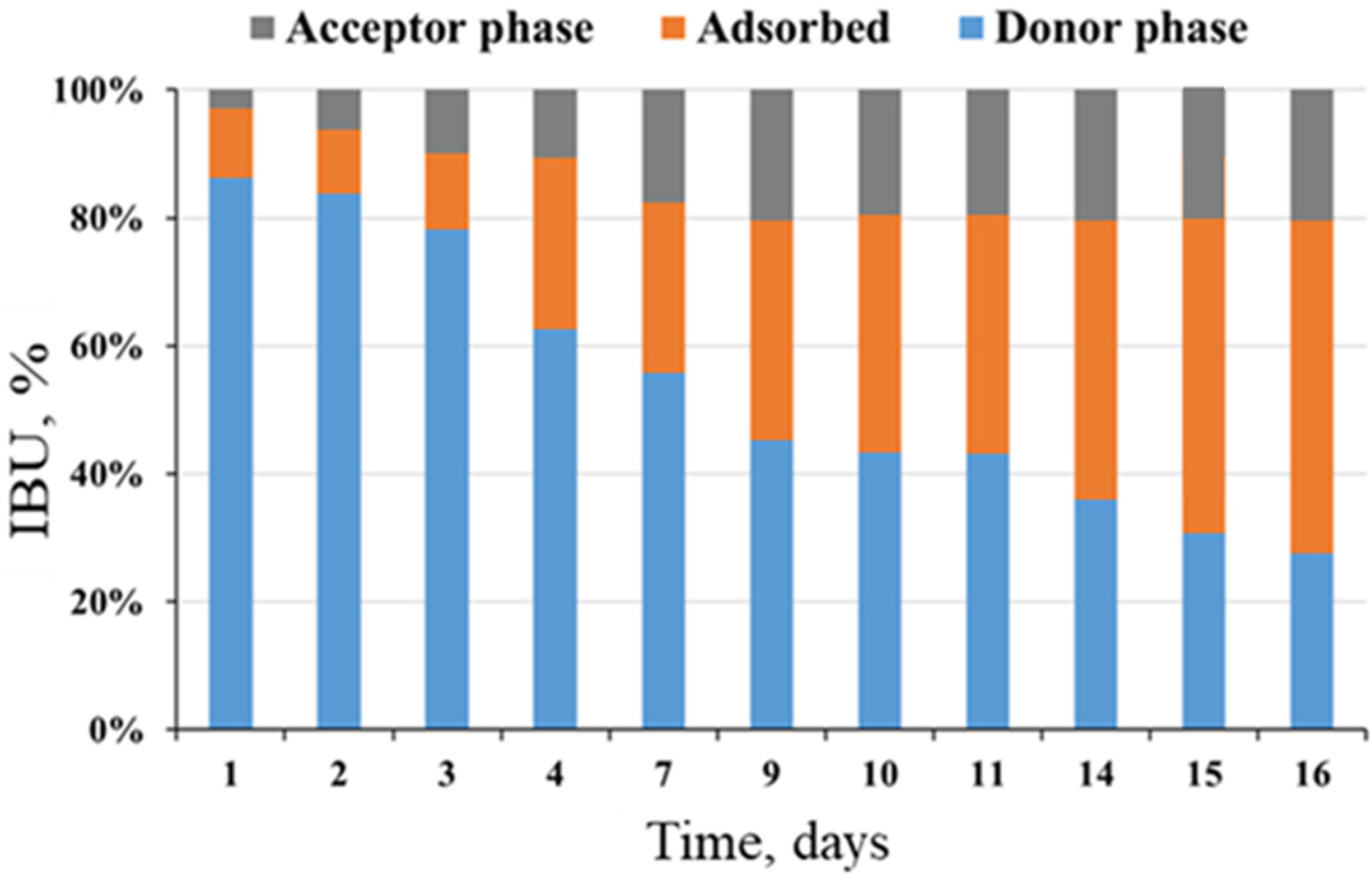 Polymers 13 04082 g012