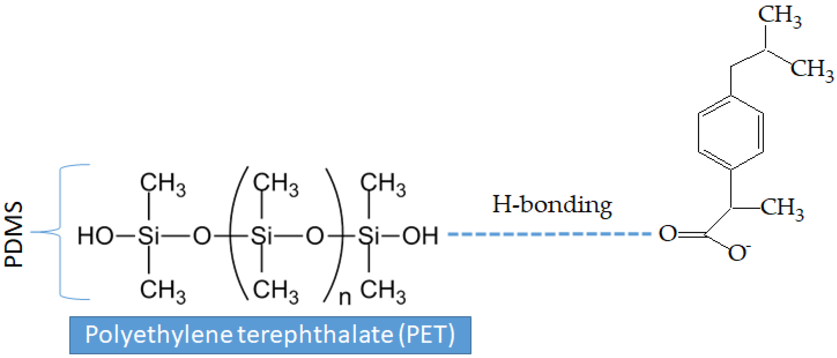 Polymers 13 04082 sch001