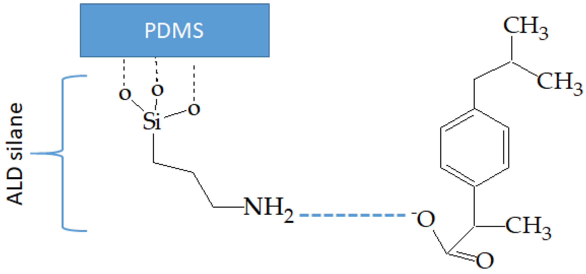 Polymers 13 04082 sch004