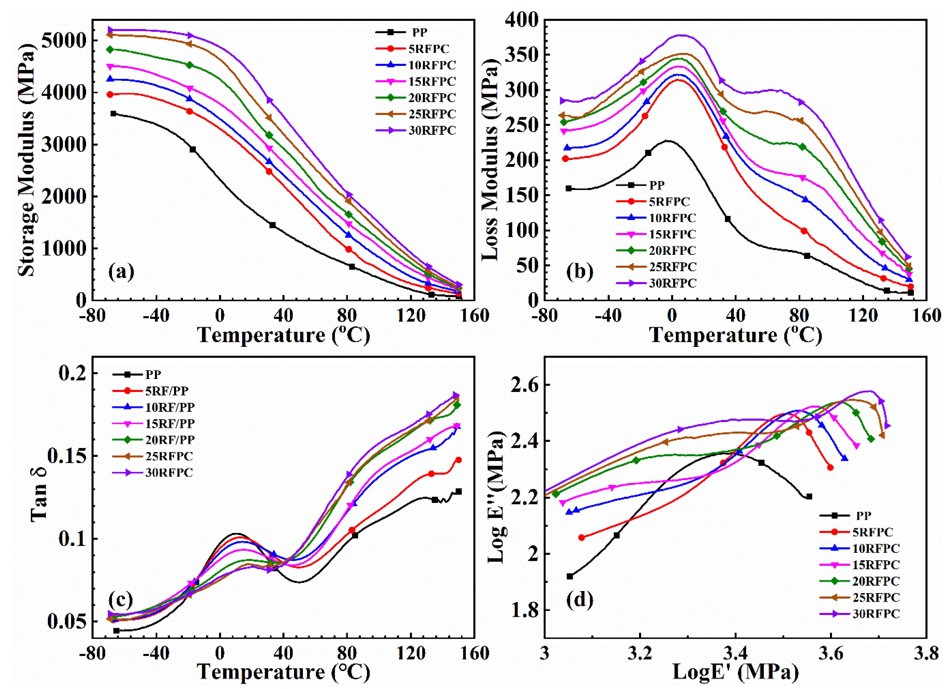 Polymers 13 04083 g005