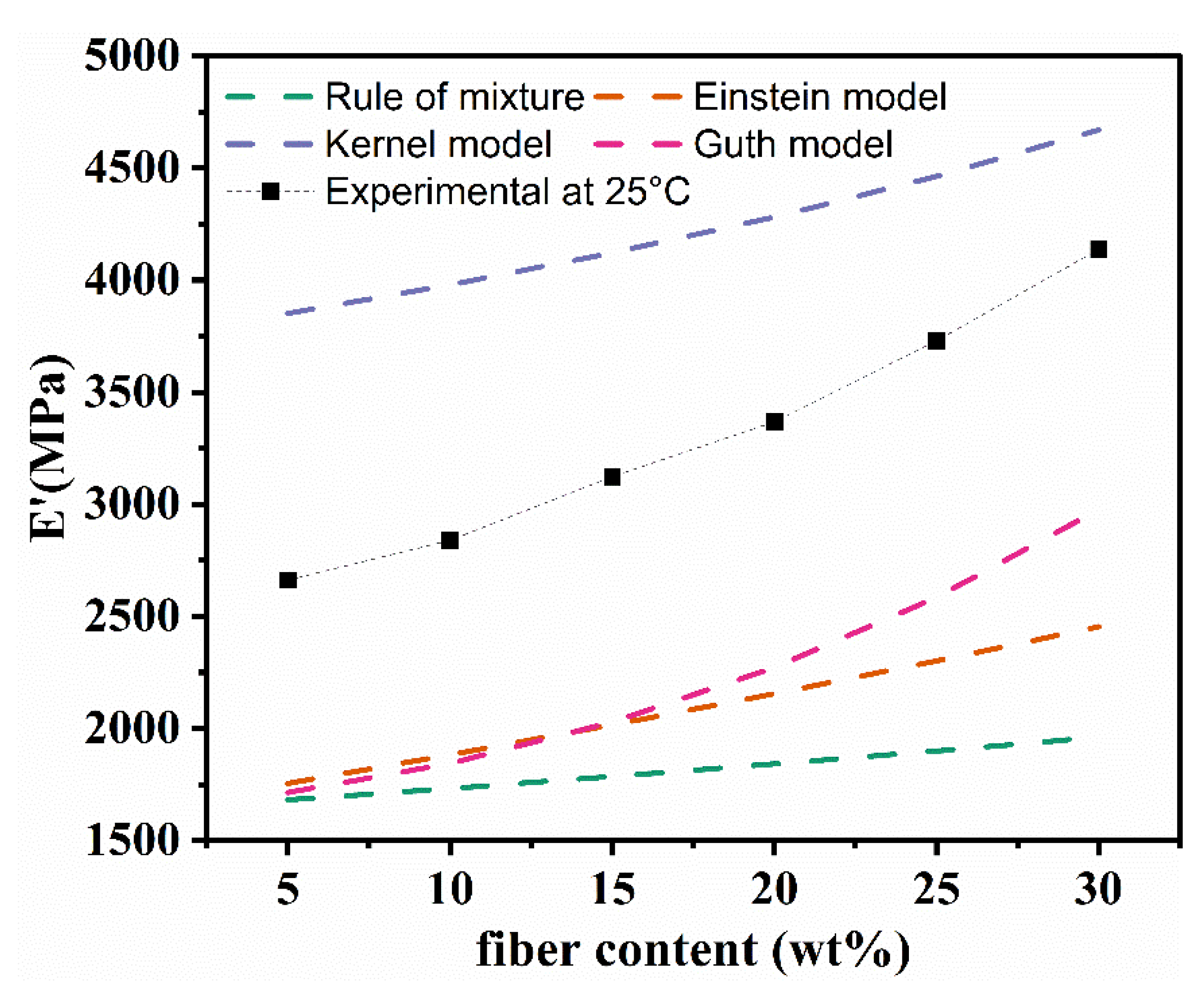 Polymers 13 04083 g006
