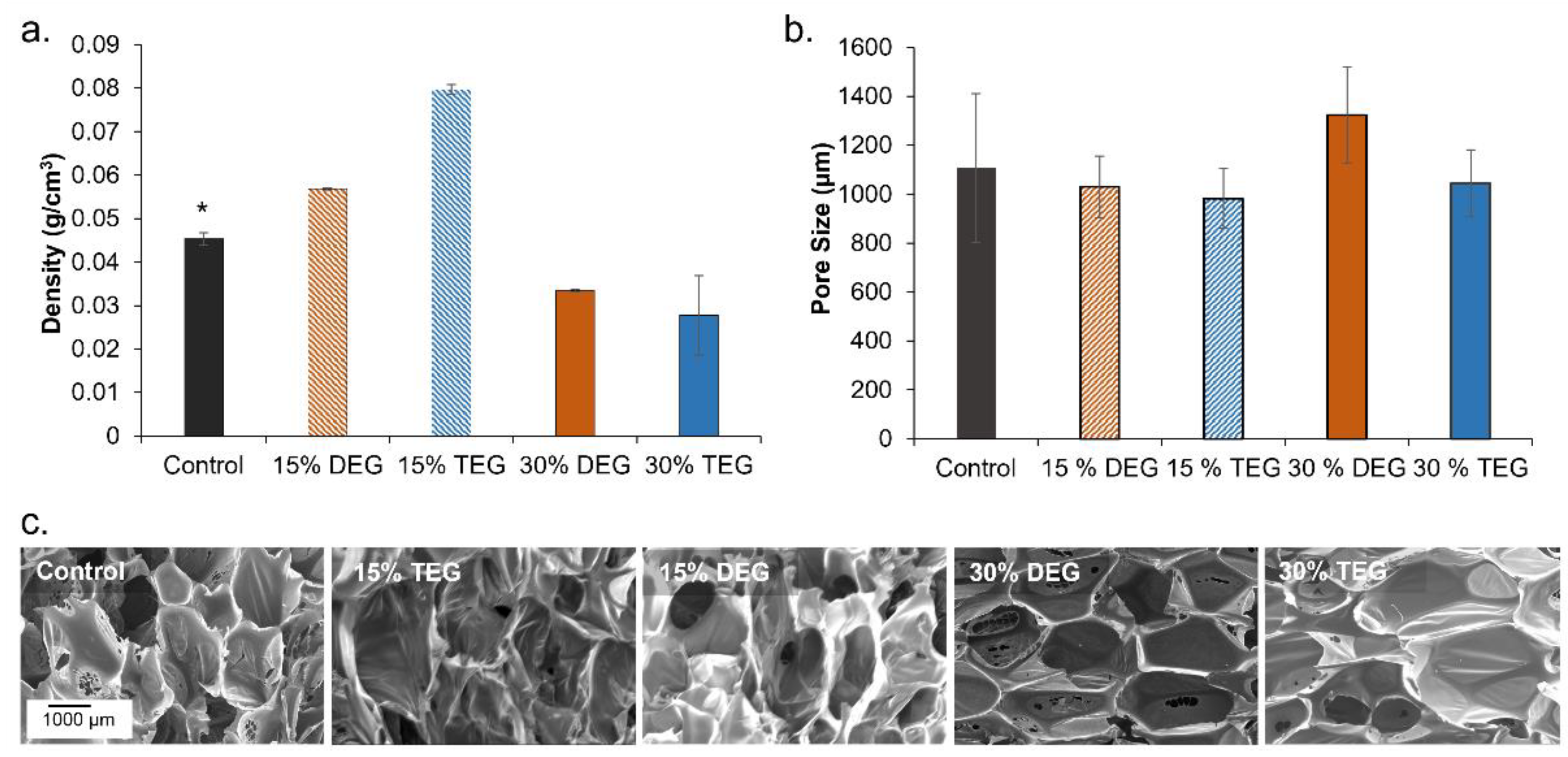Polymers 13 04084 g001 550