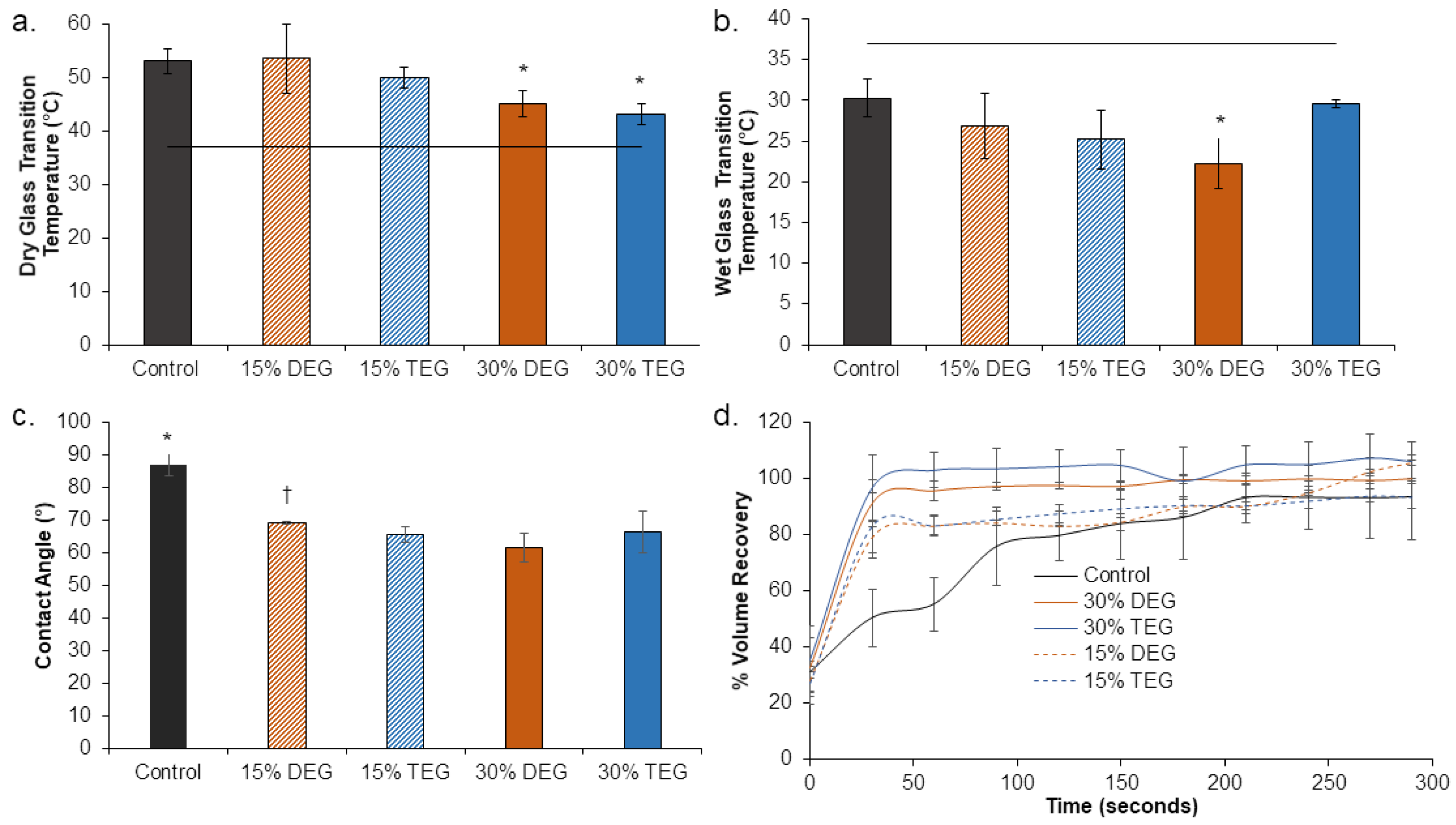 Polymers 13 04084 g002 550