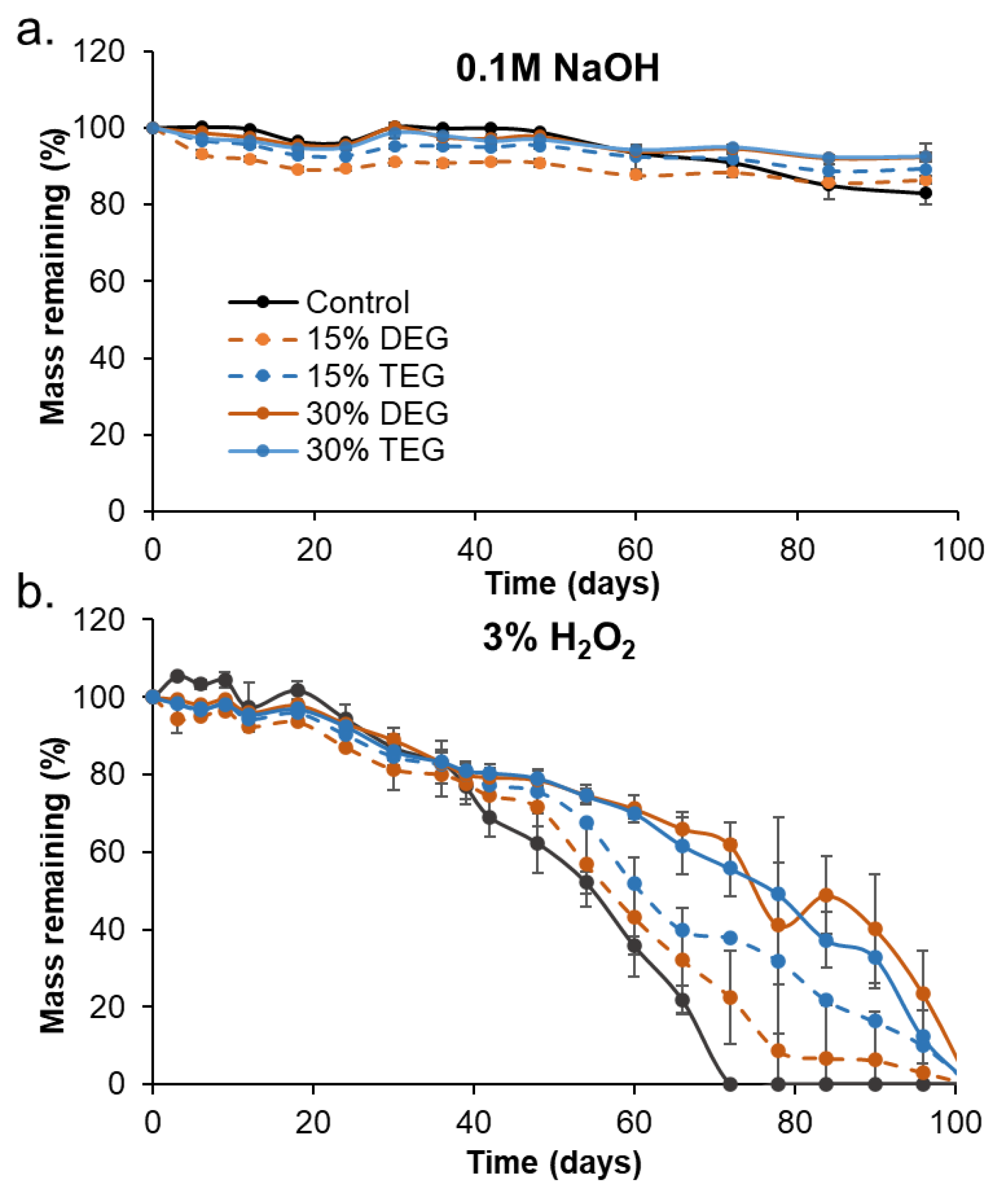 Polymers 13 04084 g003 550