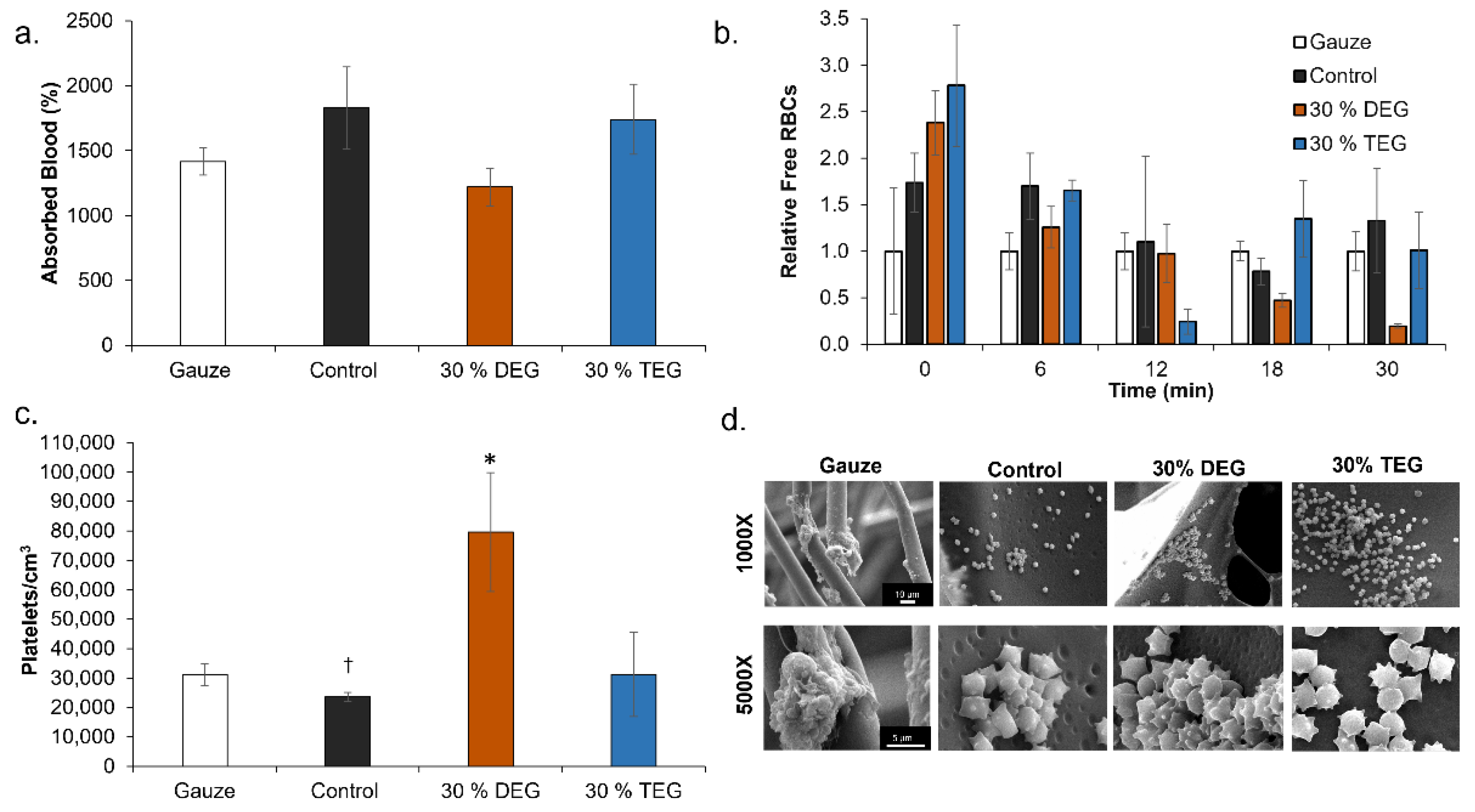 Polymers 13 04084 g008 550