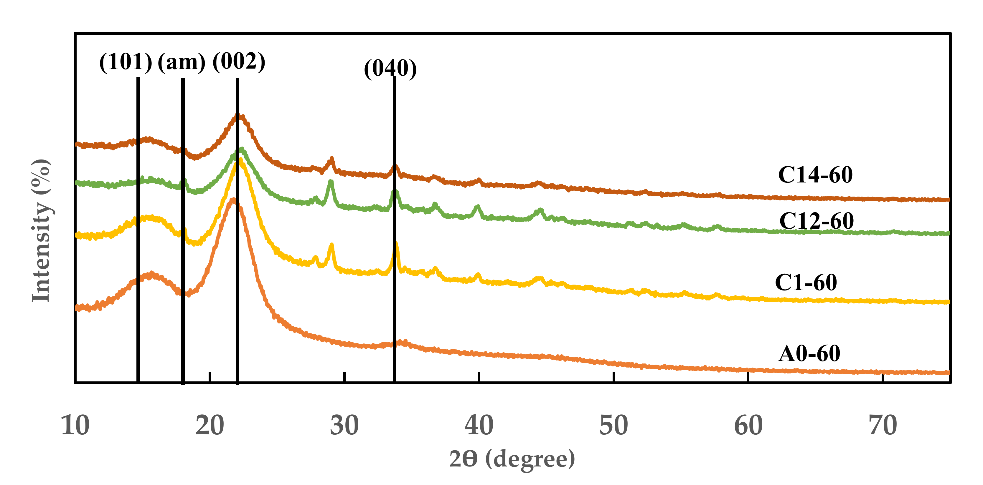 Polymers 13 04090 g004
