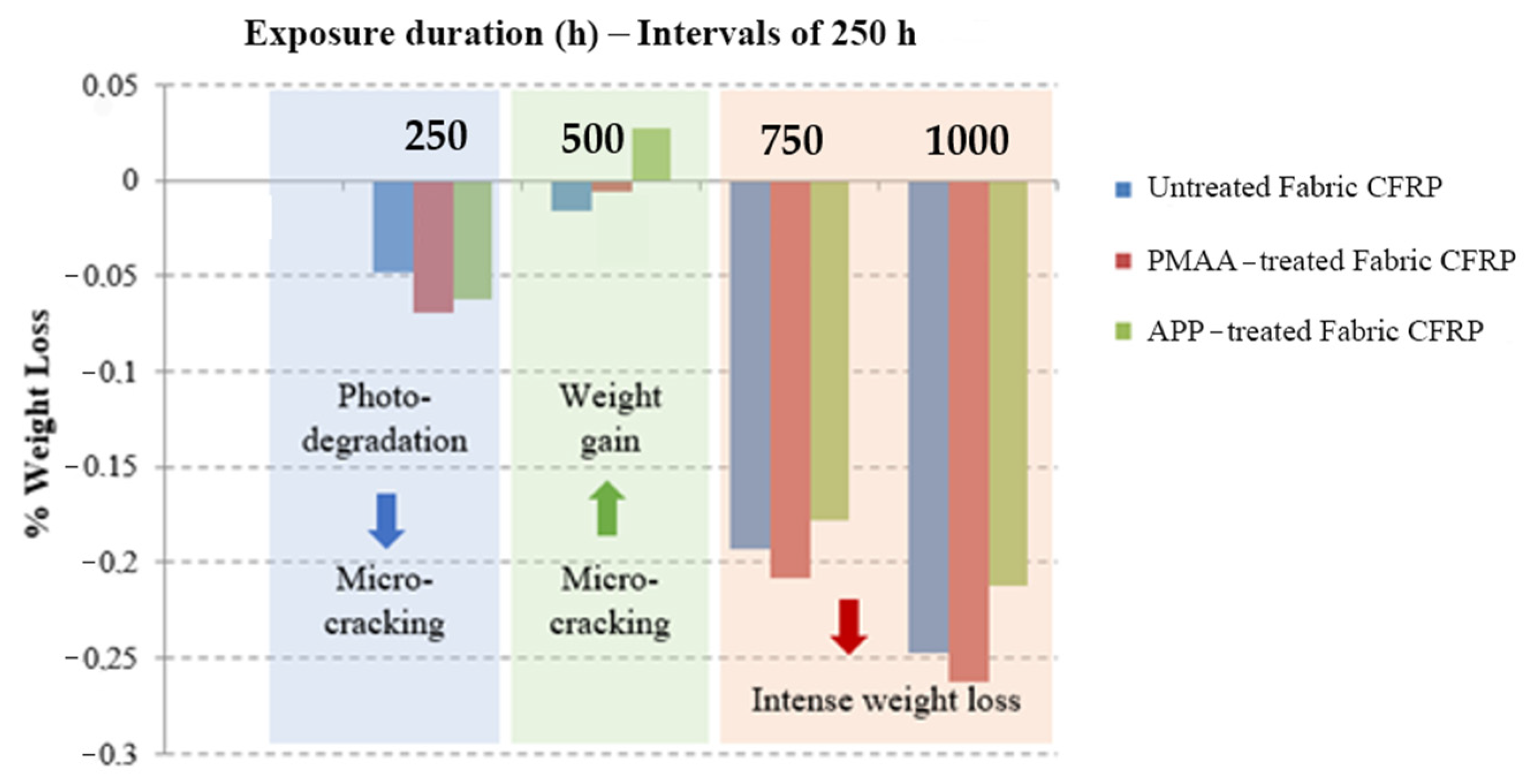 Polymers 13 04092 g002