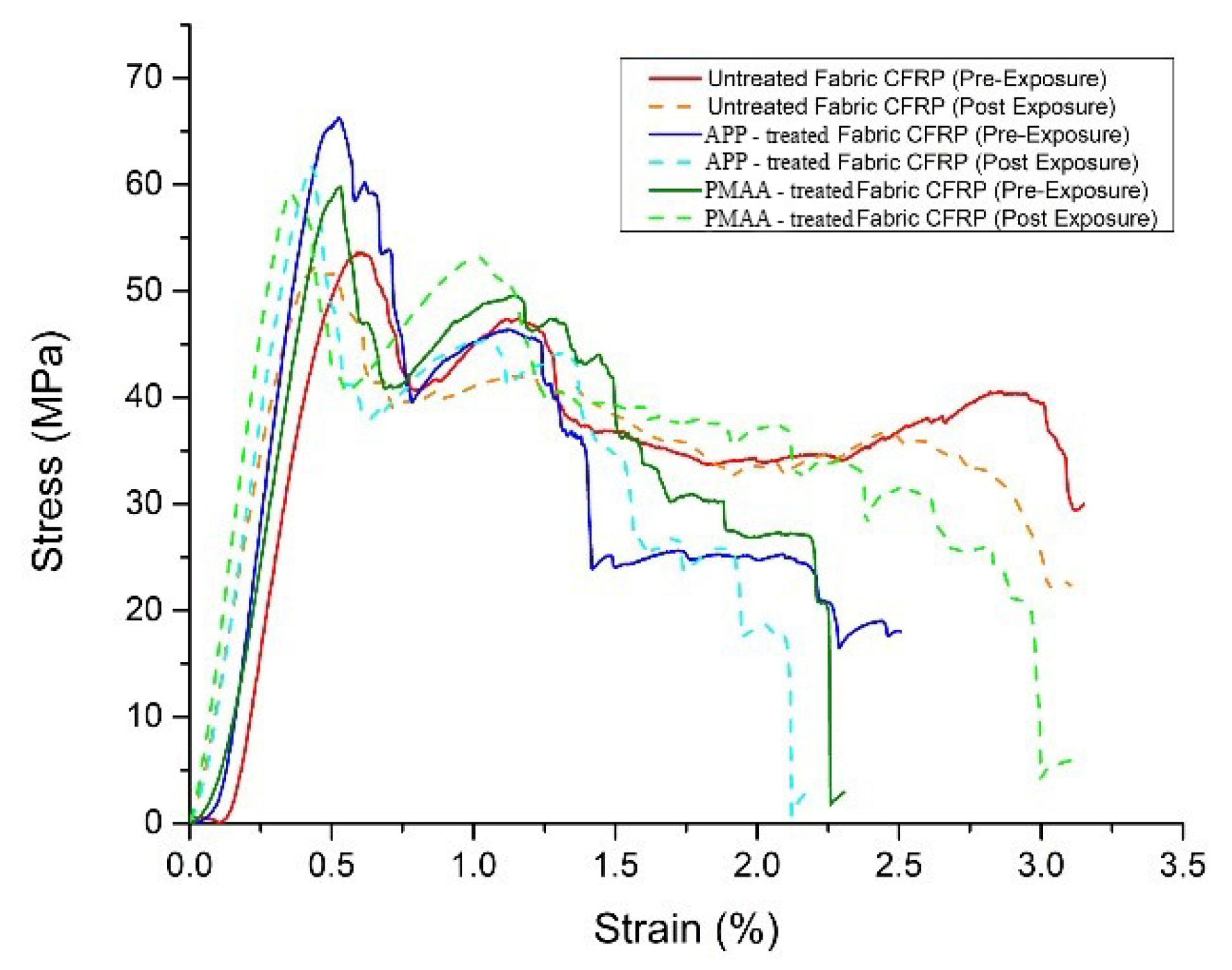Polymers 13 04092 g006