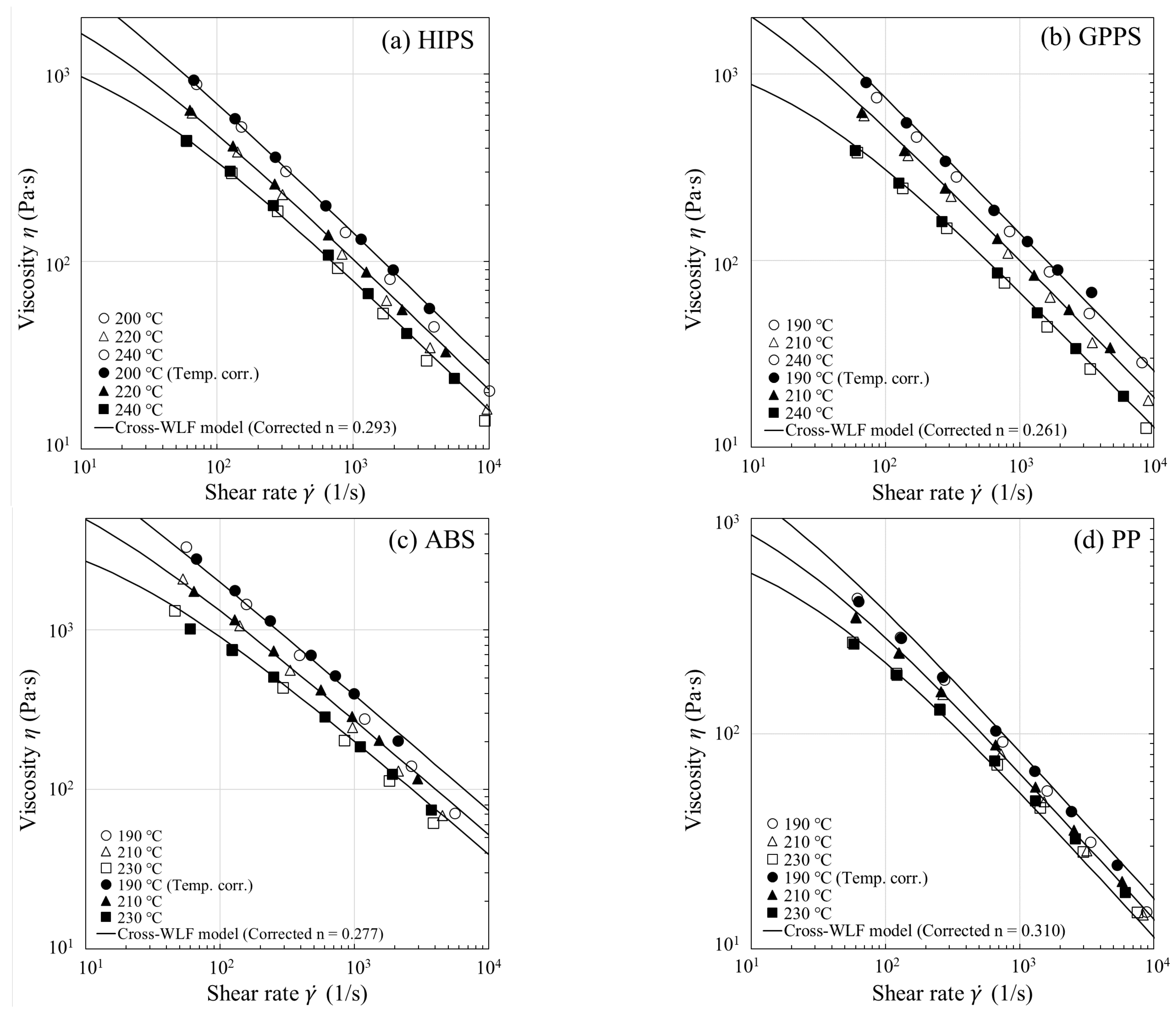 Polymers 13 04094 g004a