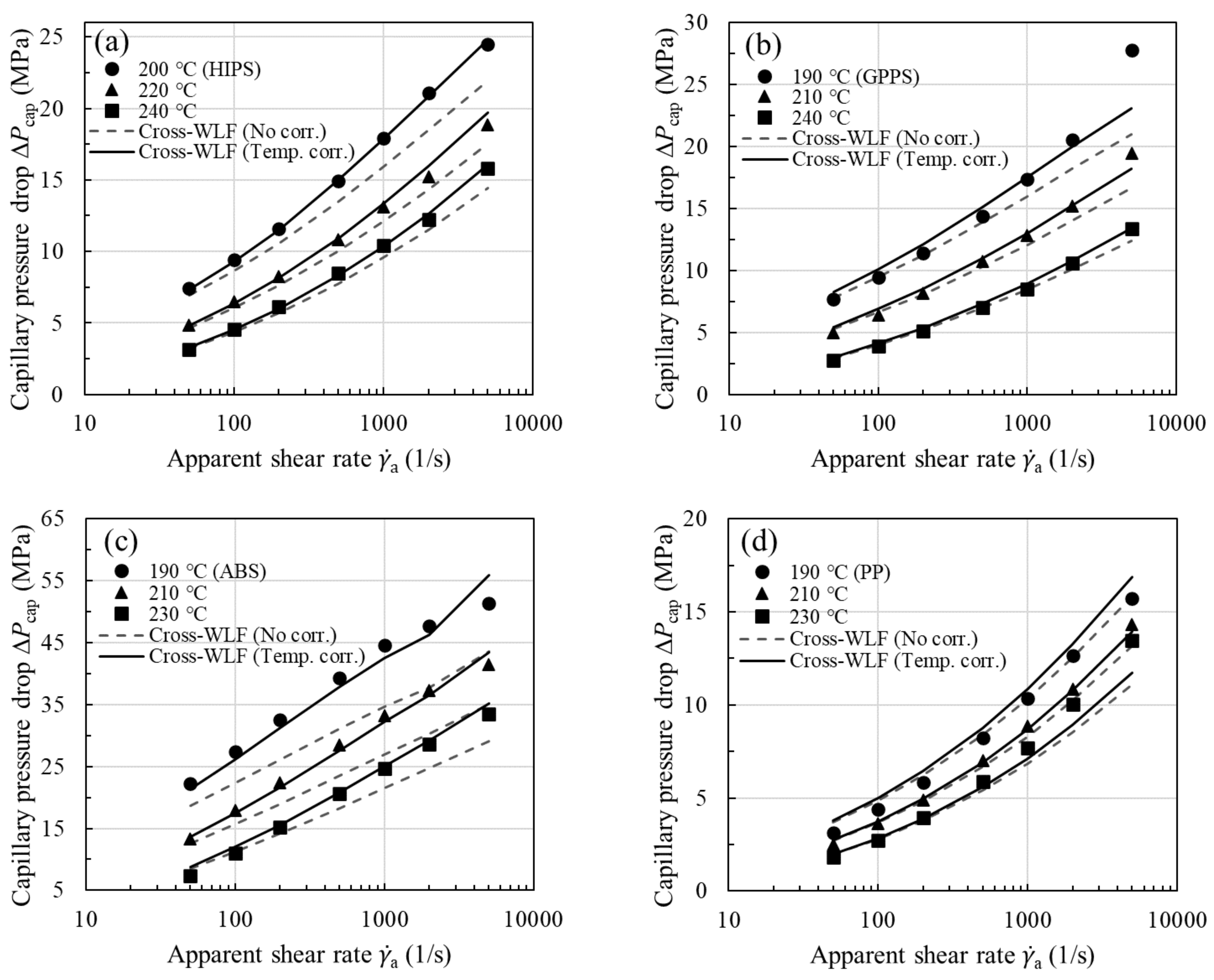 Polymers 13 04094 g007a