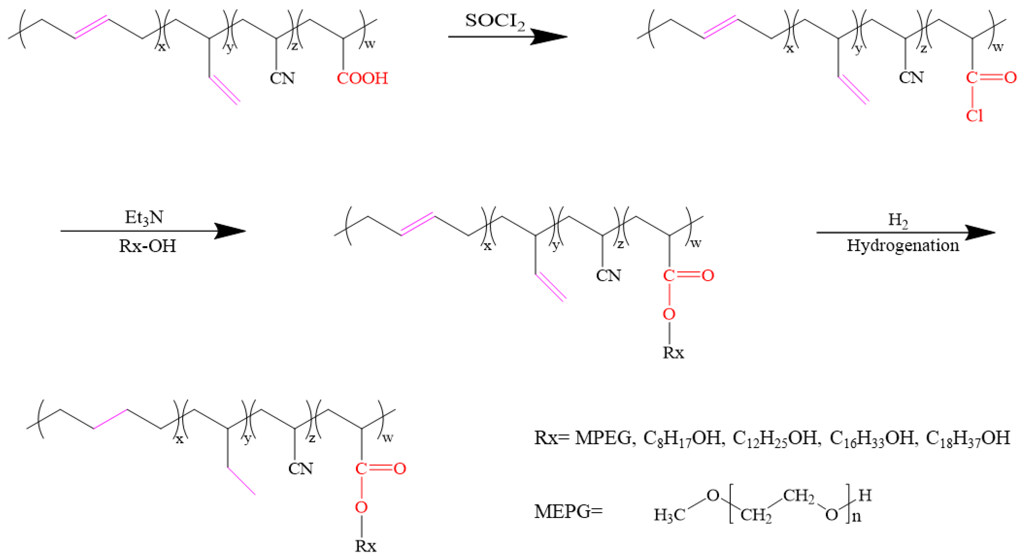 Polymers 13 04096 g001