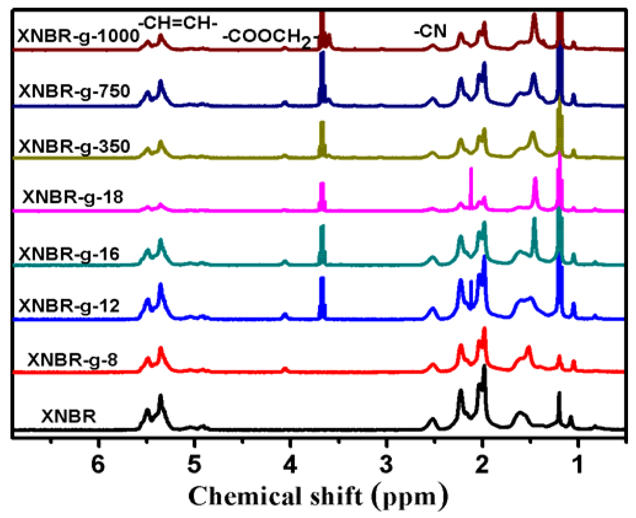Polymers 13 04096 g003