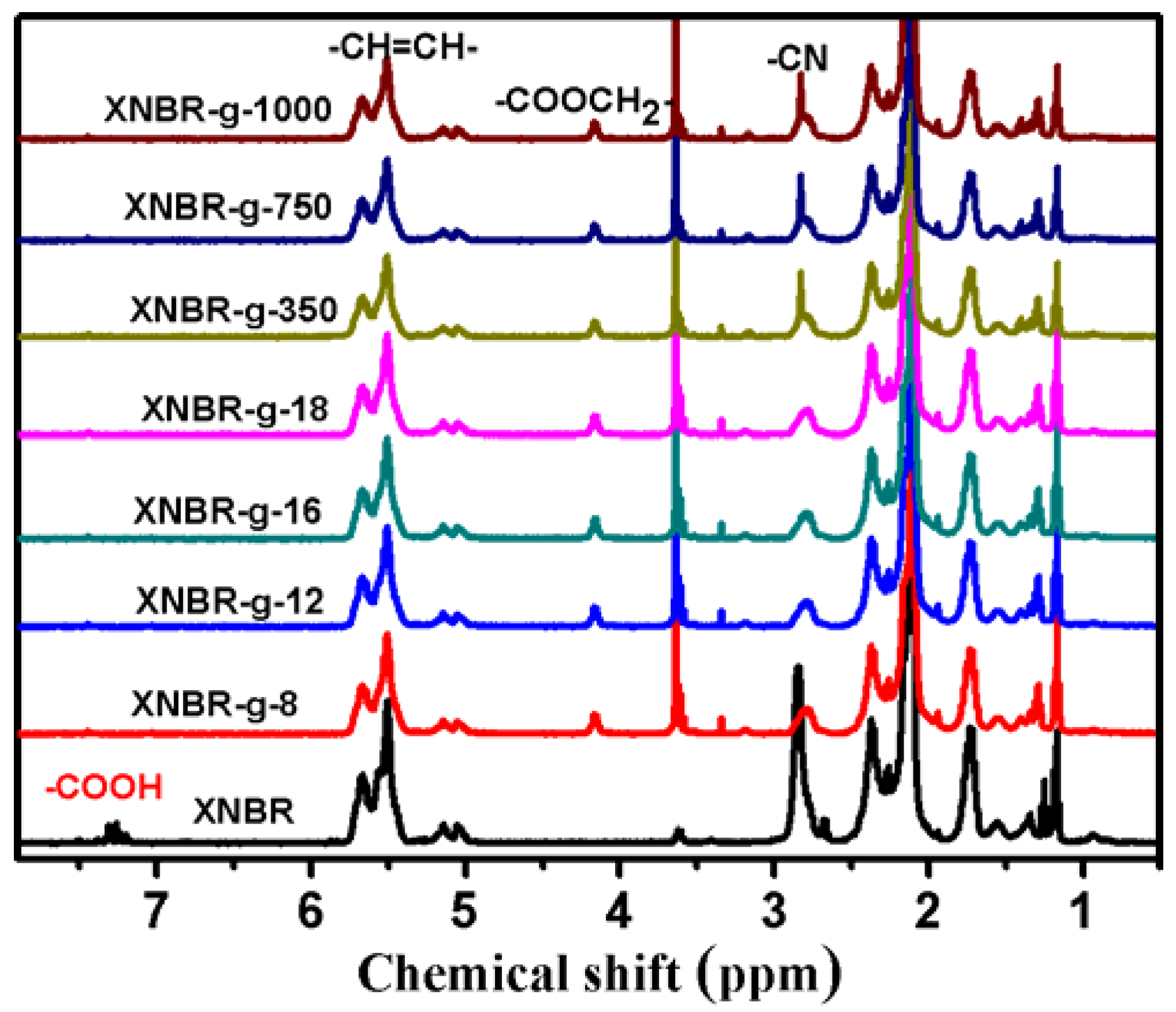 Polymers 13 04096 g004