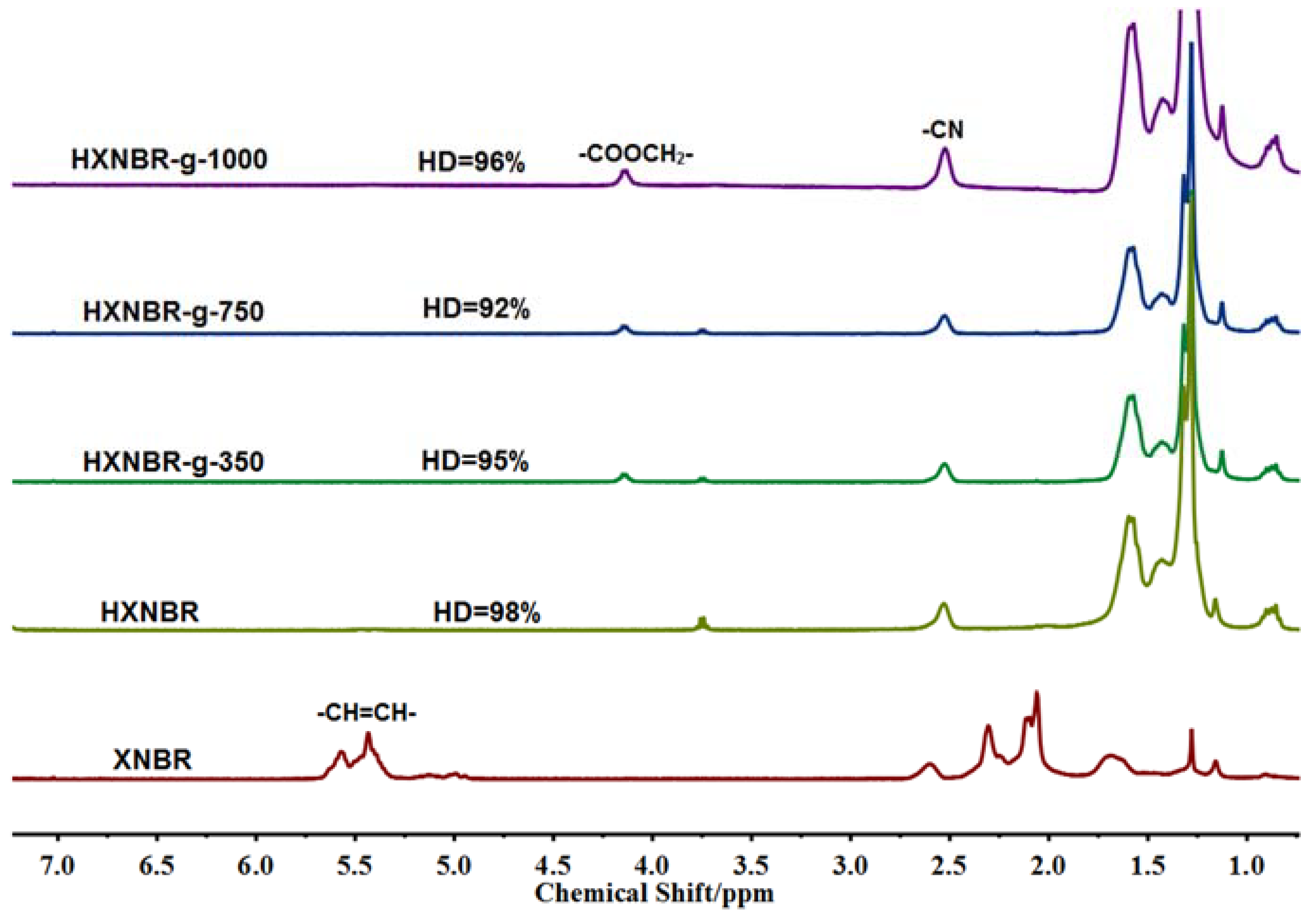 Polymers 13 04096 g008