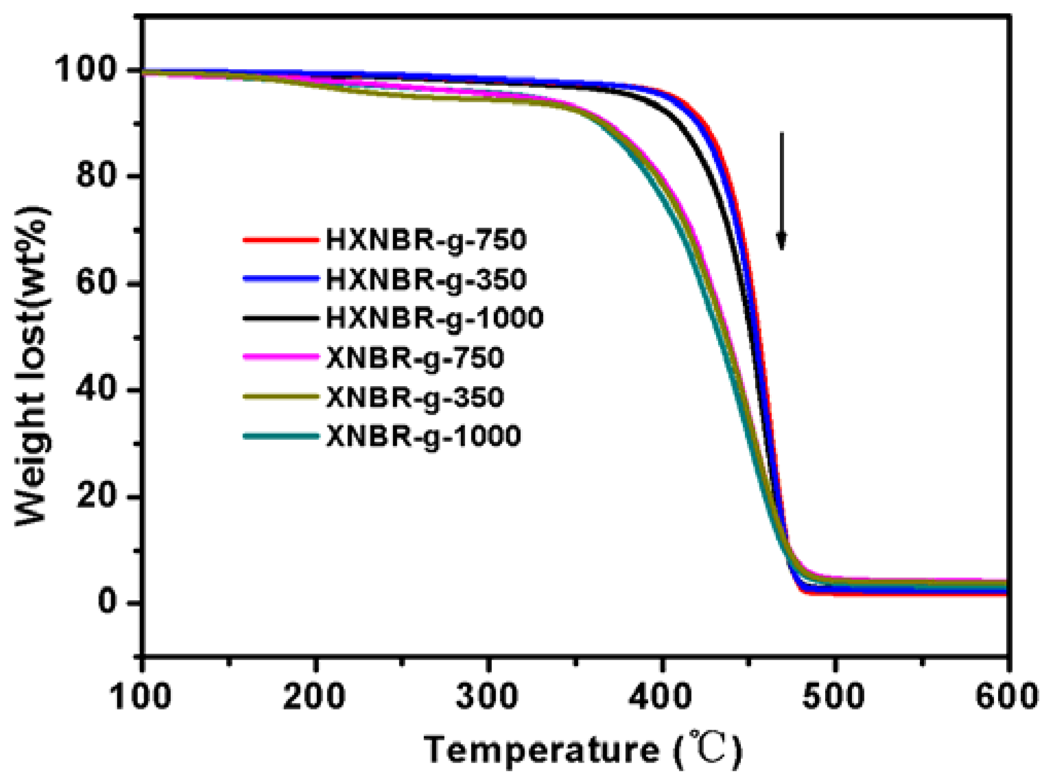 Polymers 13 04096 g009