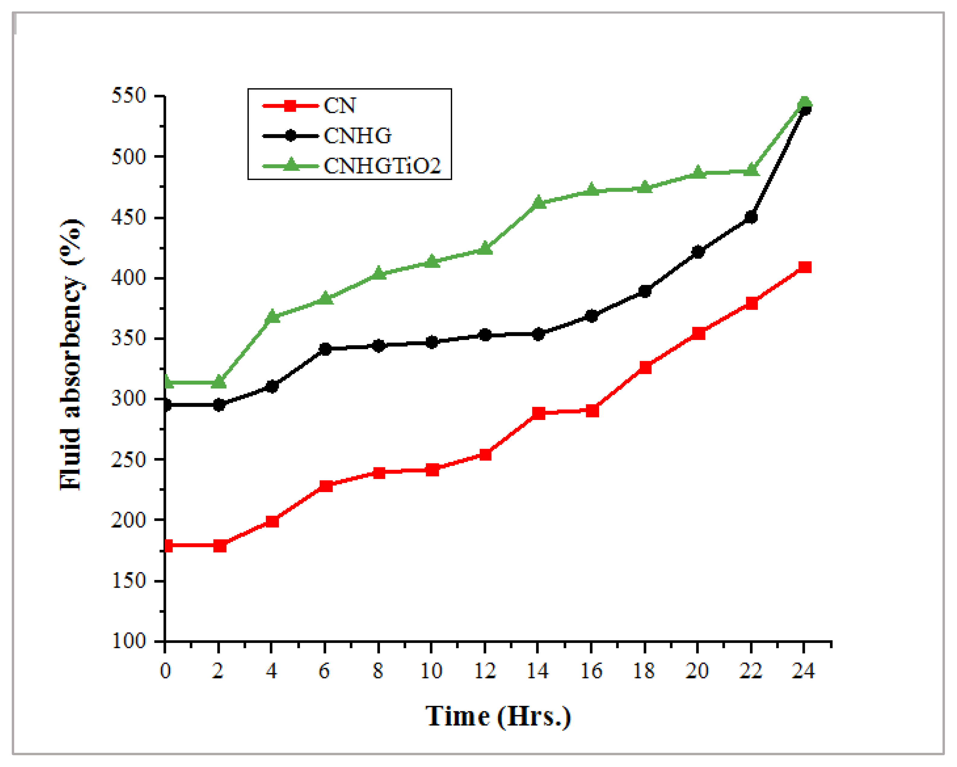 Polymers 13 04098 g010 550