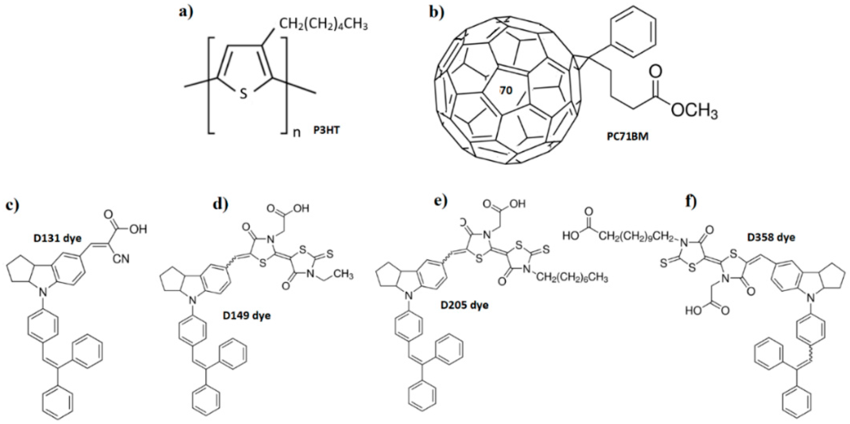 Polymers 13 04099 g001 550