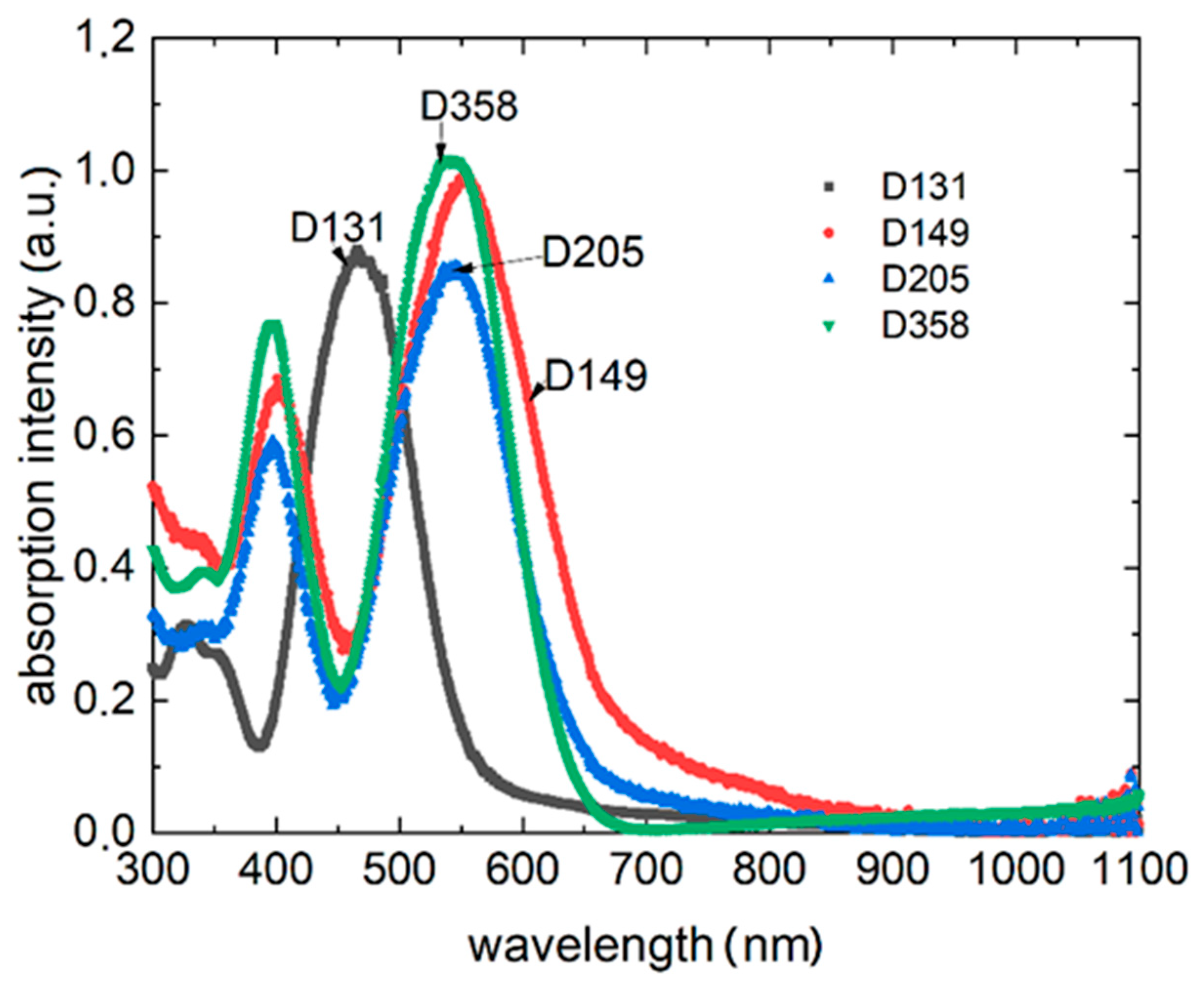 Polymers 13 04099 g002 550