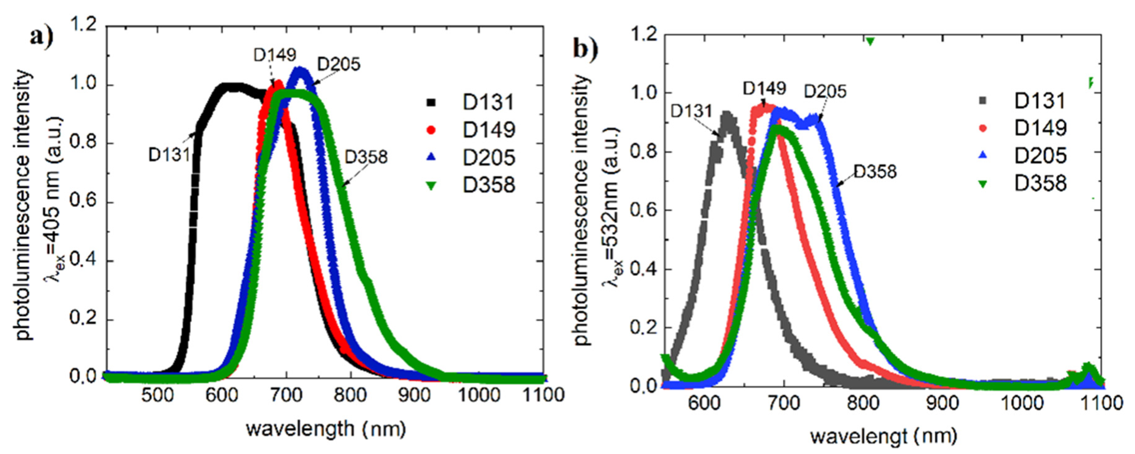Polymers 13 04099 g003 550