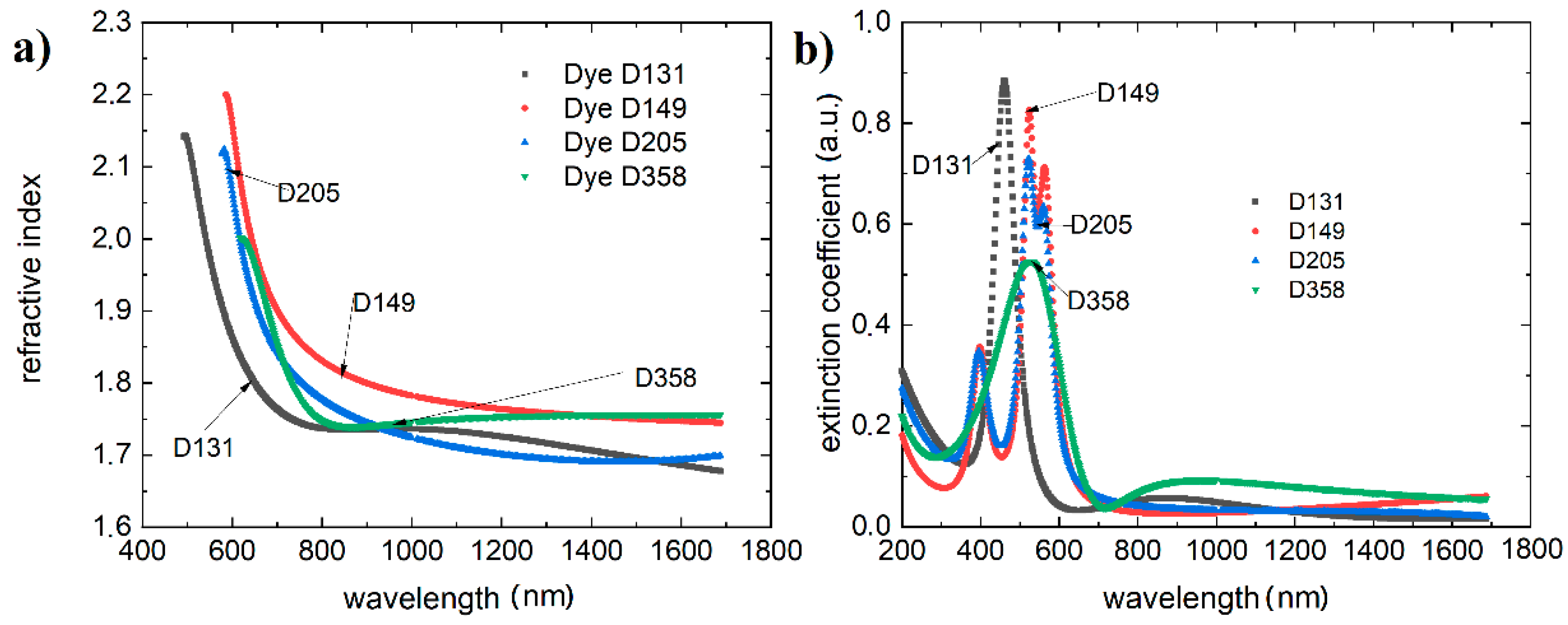 Polymers 13 04099 g005 550