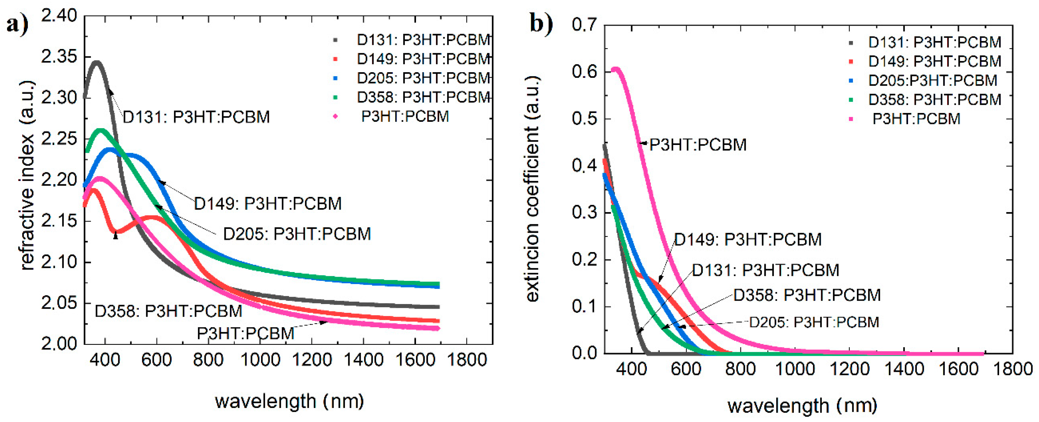 Polymers 13 04099 g006 550