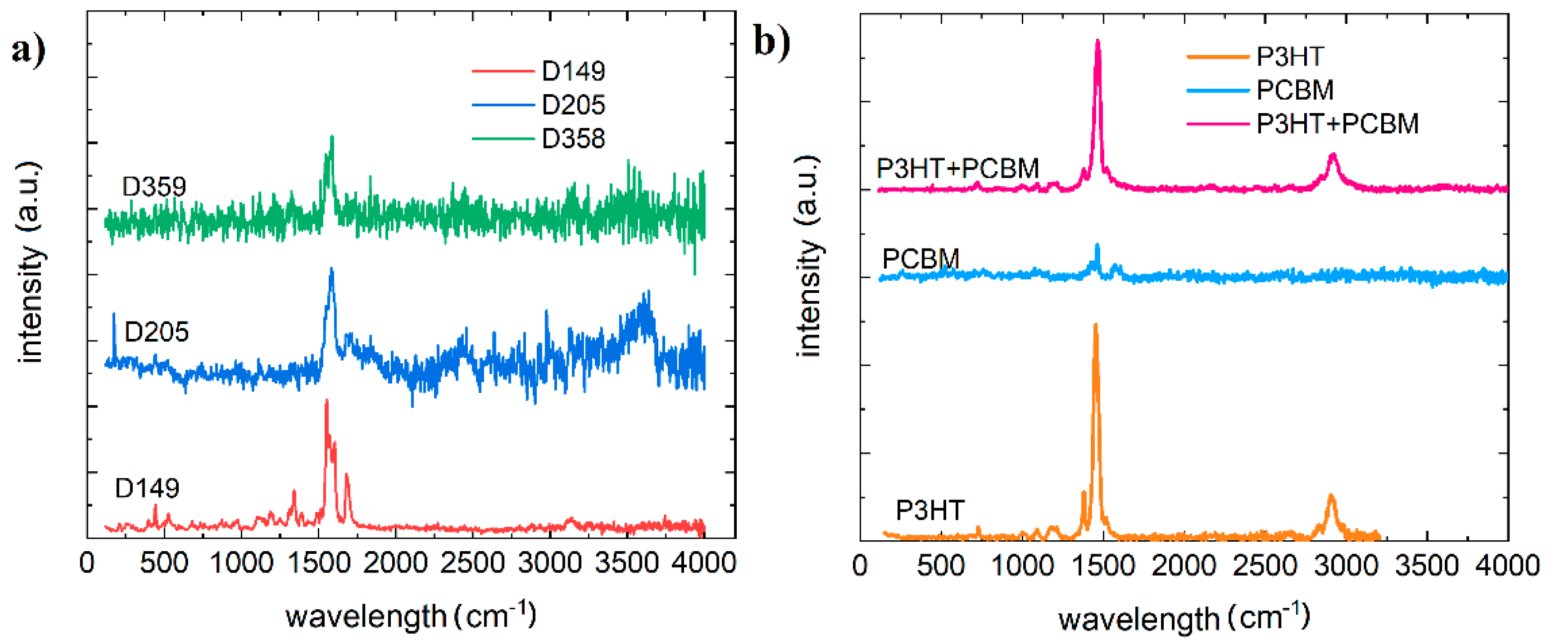 Polymers 13 04099 g009 550