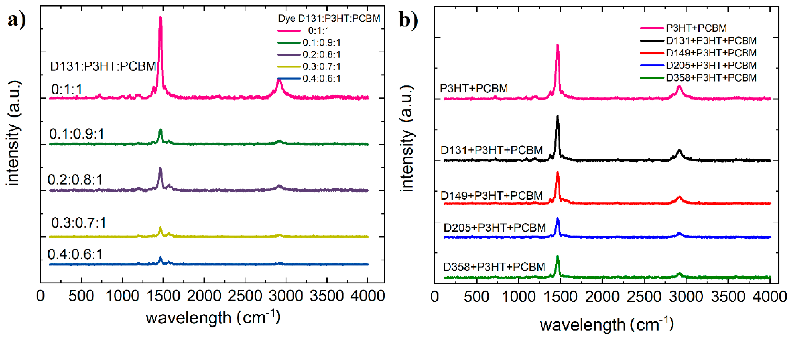 Polymers 13 04099 g010 550