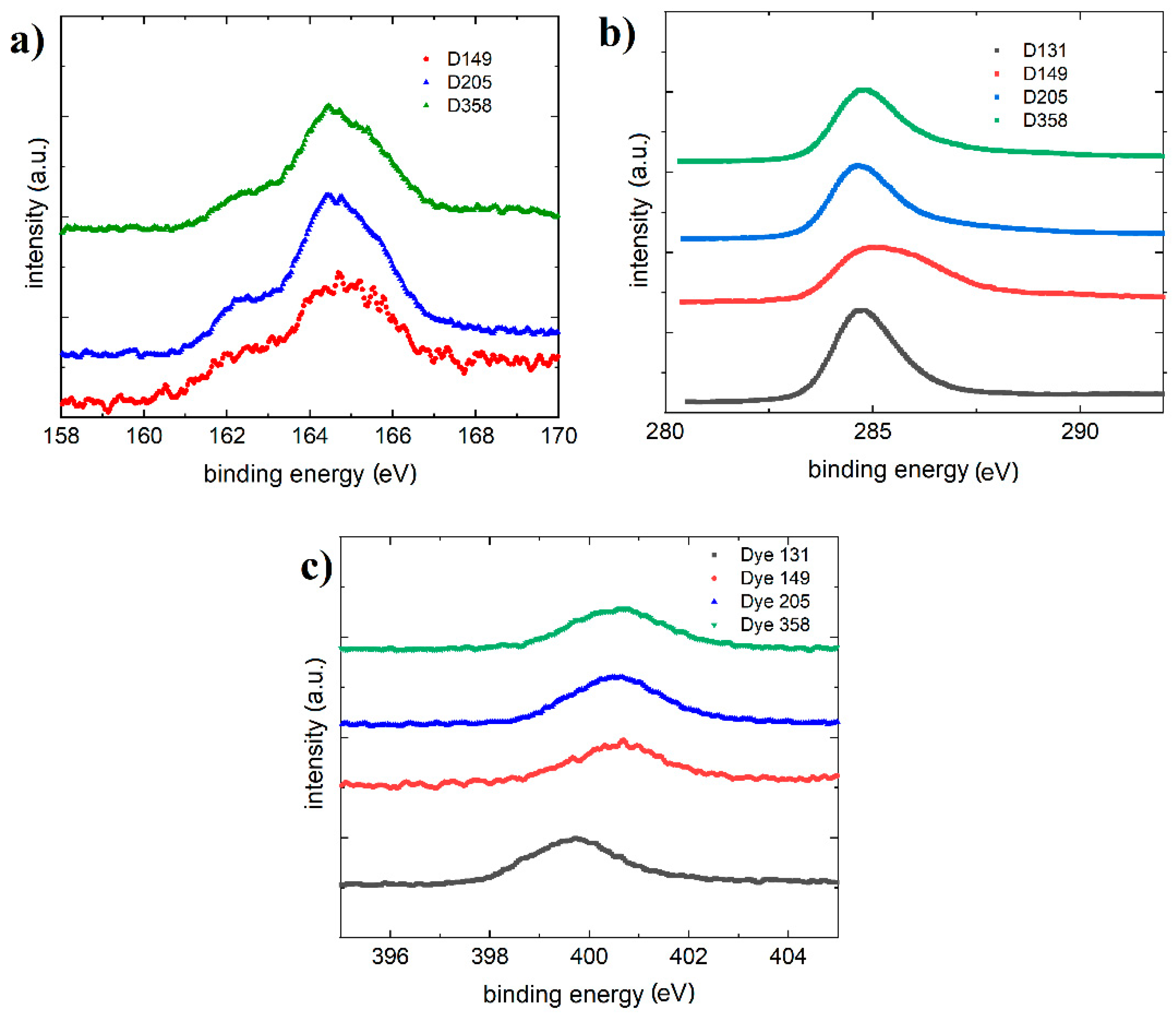 Polymers 13 04099 g012 550