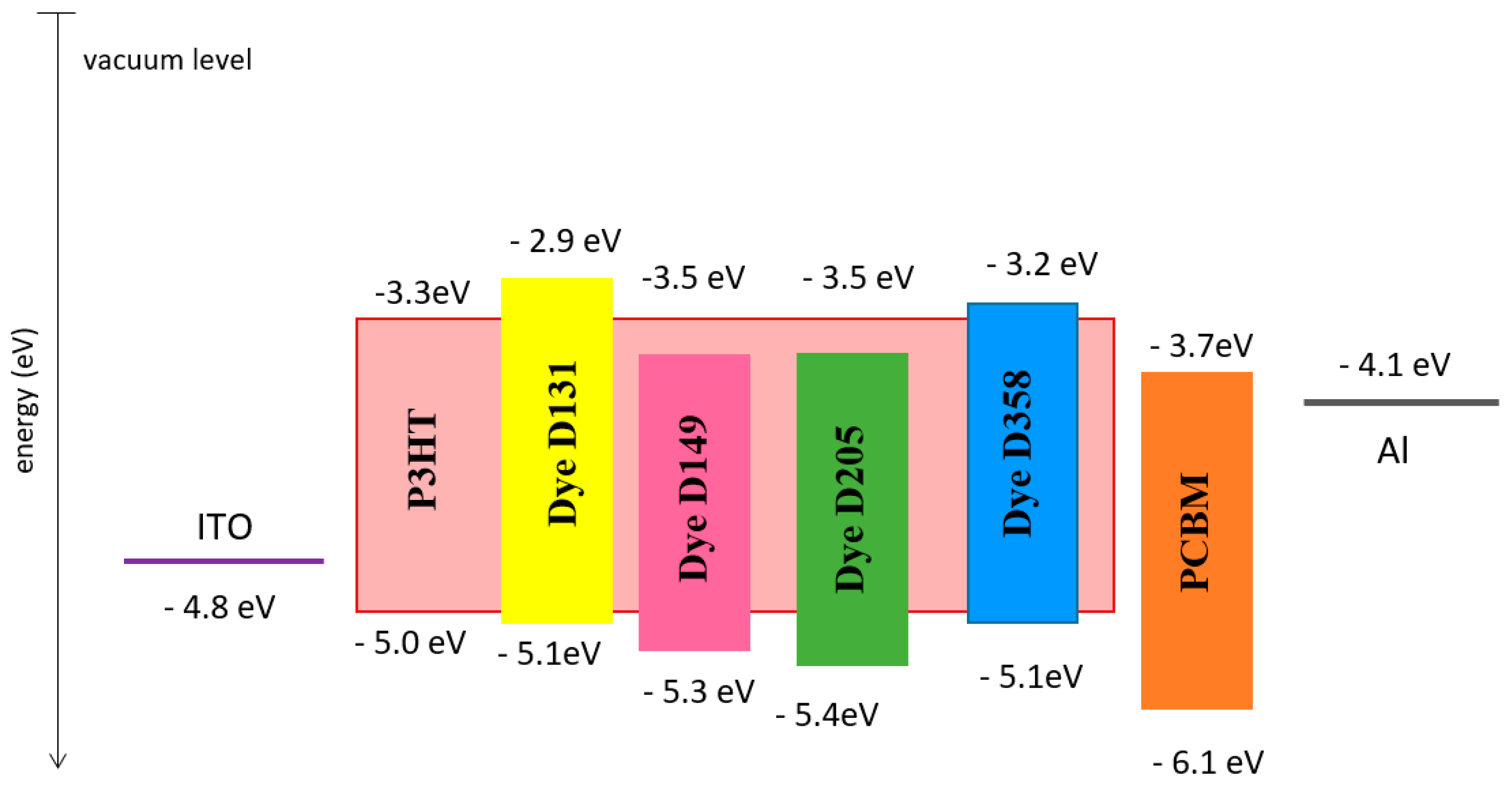 Polymers 13 04099 g013 550