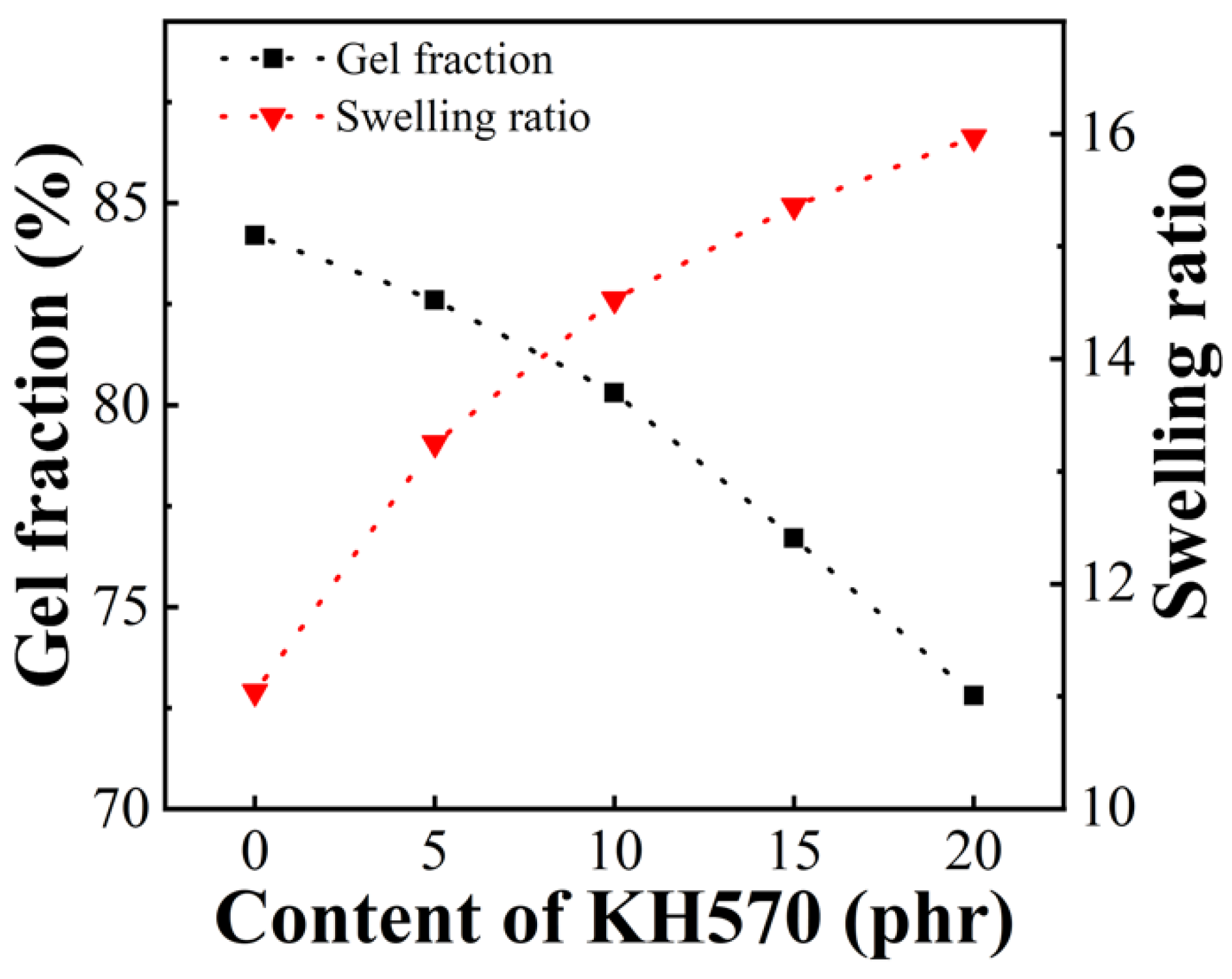 Polymers 13 04101 g005
