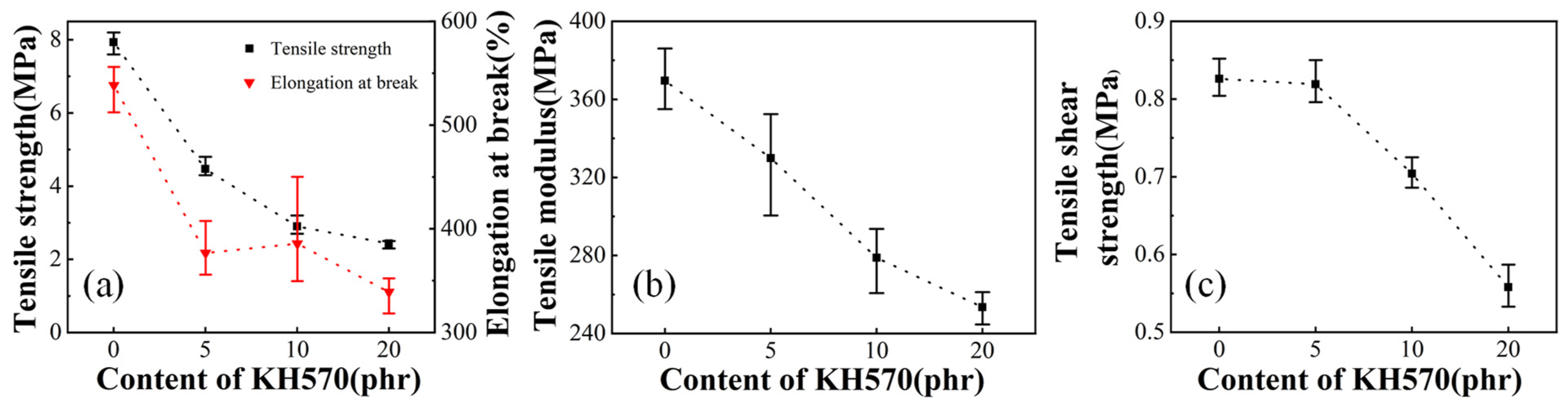 Polymers 13 04101 g006