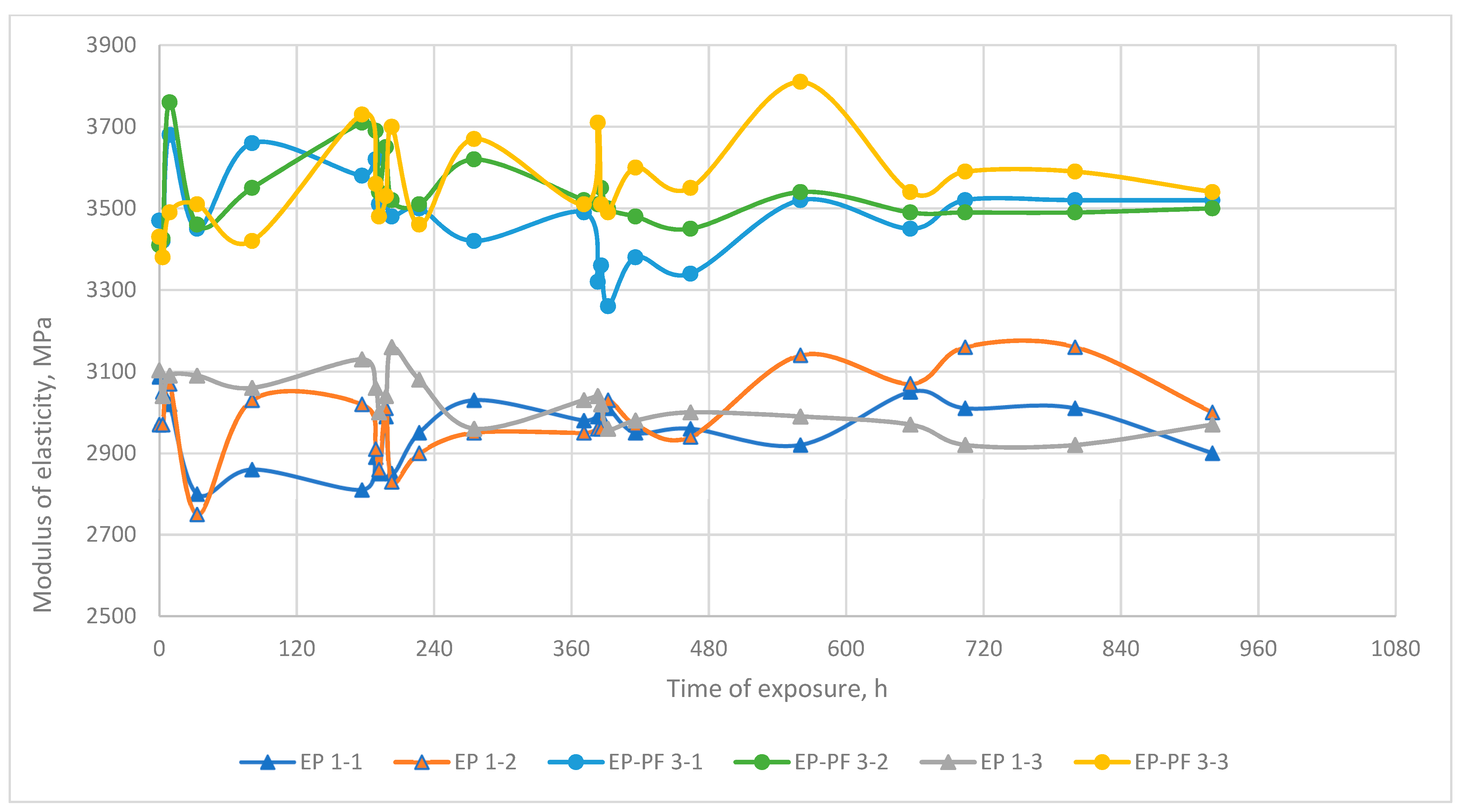 Polymers 13 04104 g004