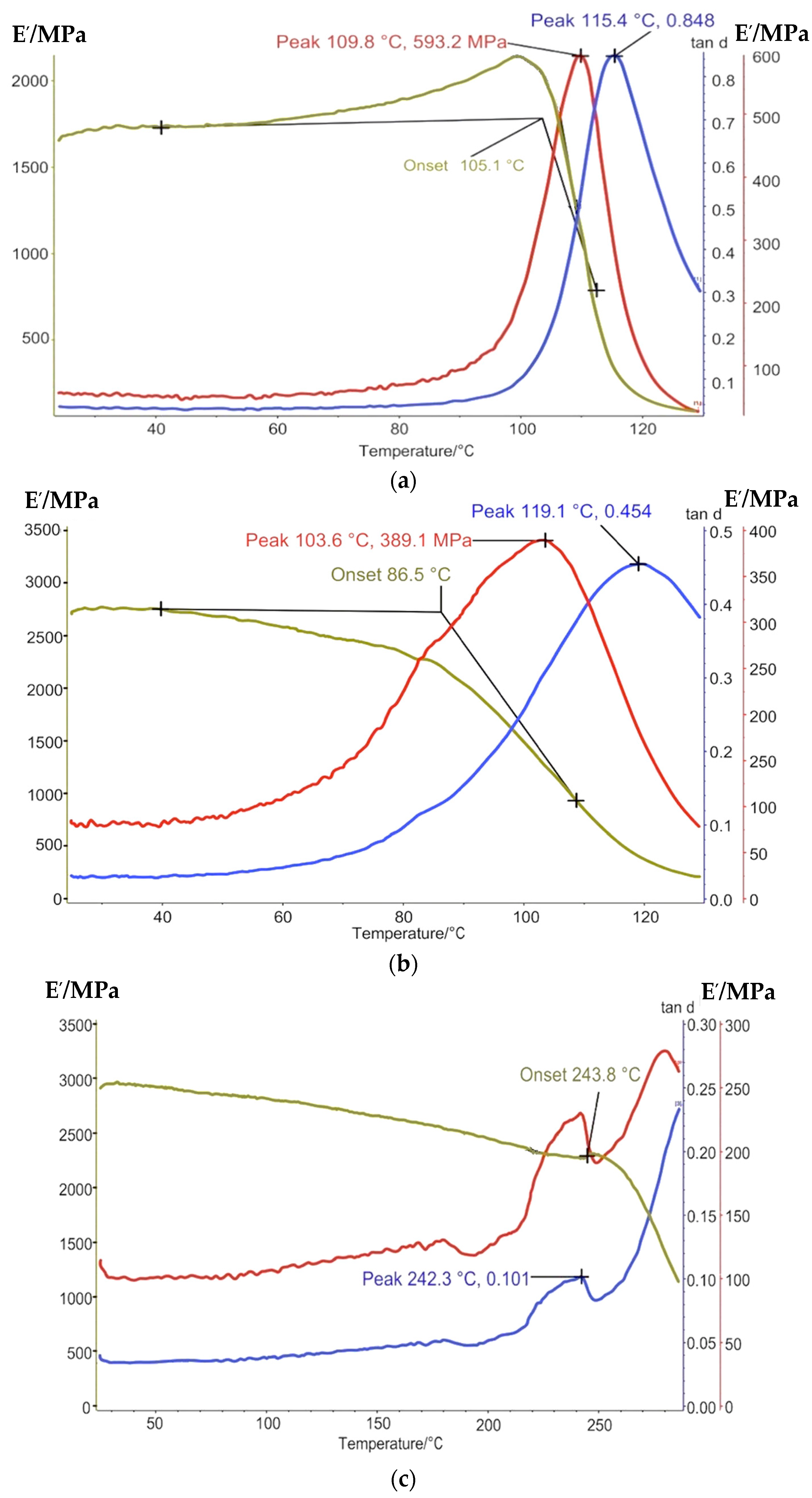 Polymers 13 04104 g006