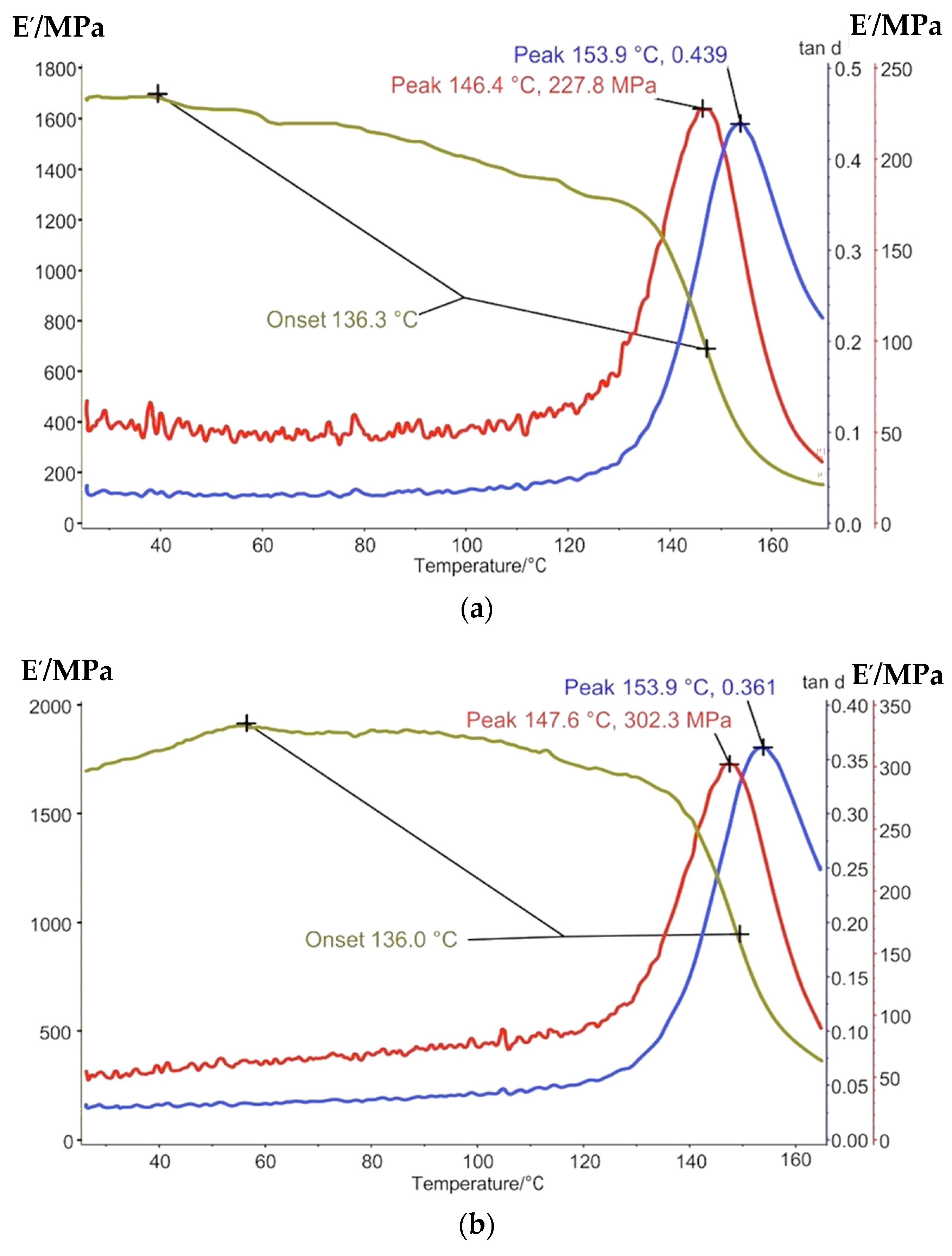 Polymers 13 04104 g007