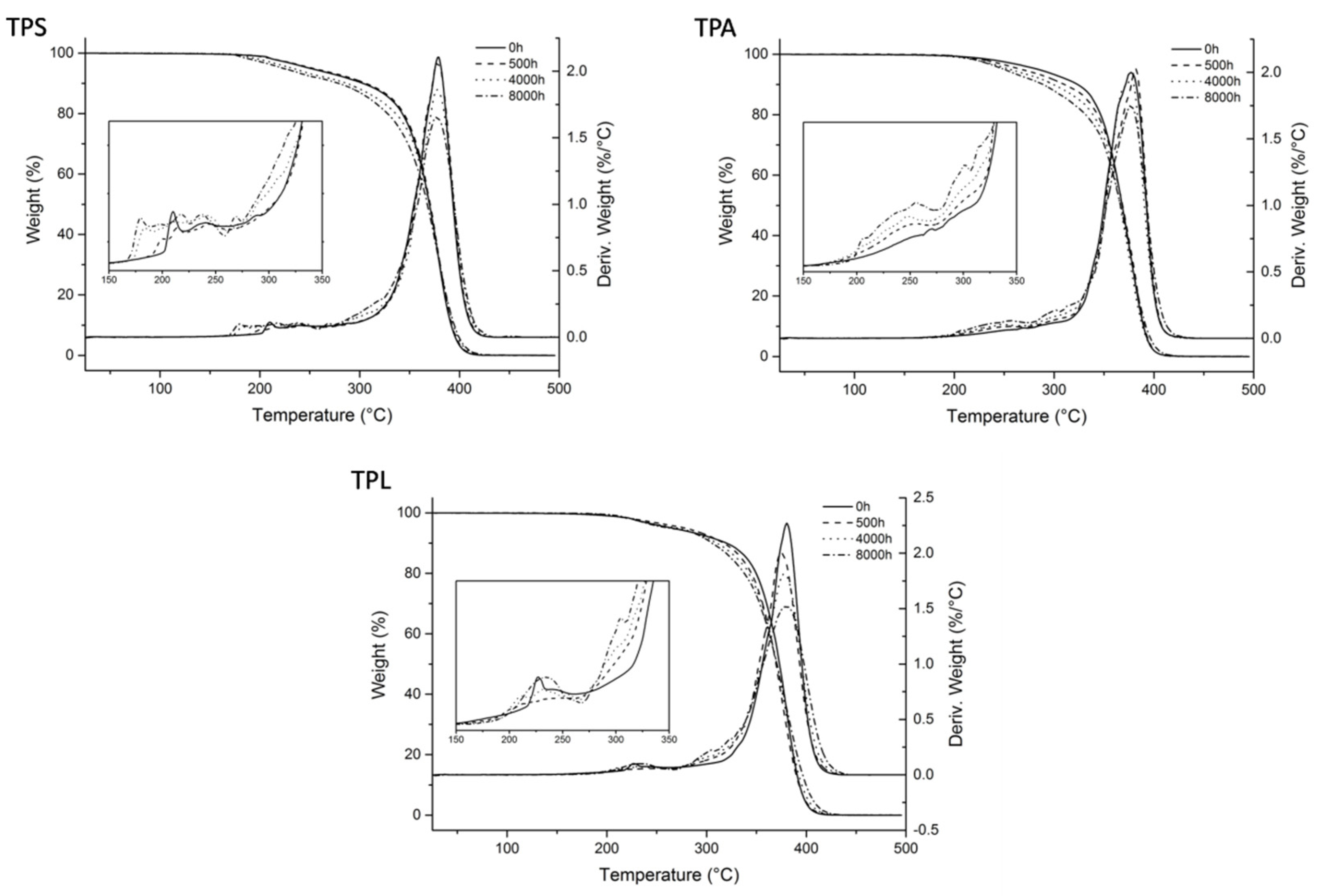 Polymers 13 04105 g012
