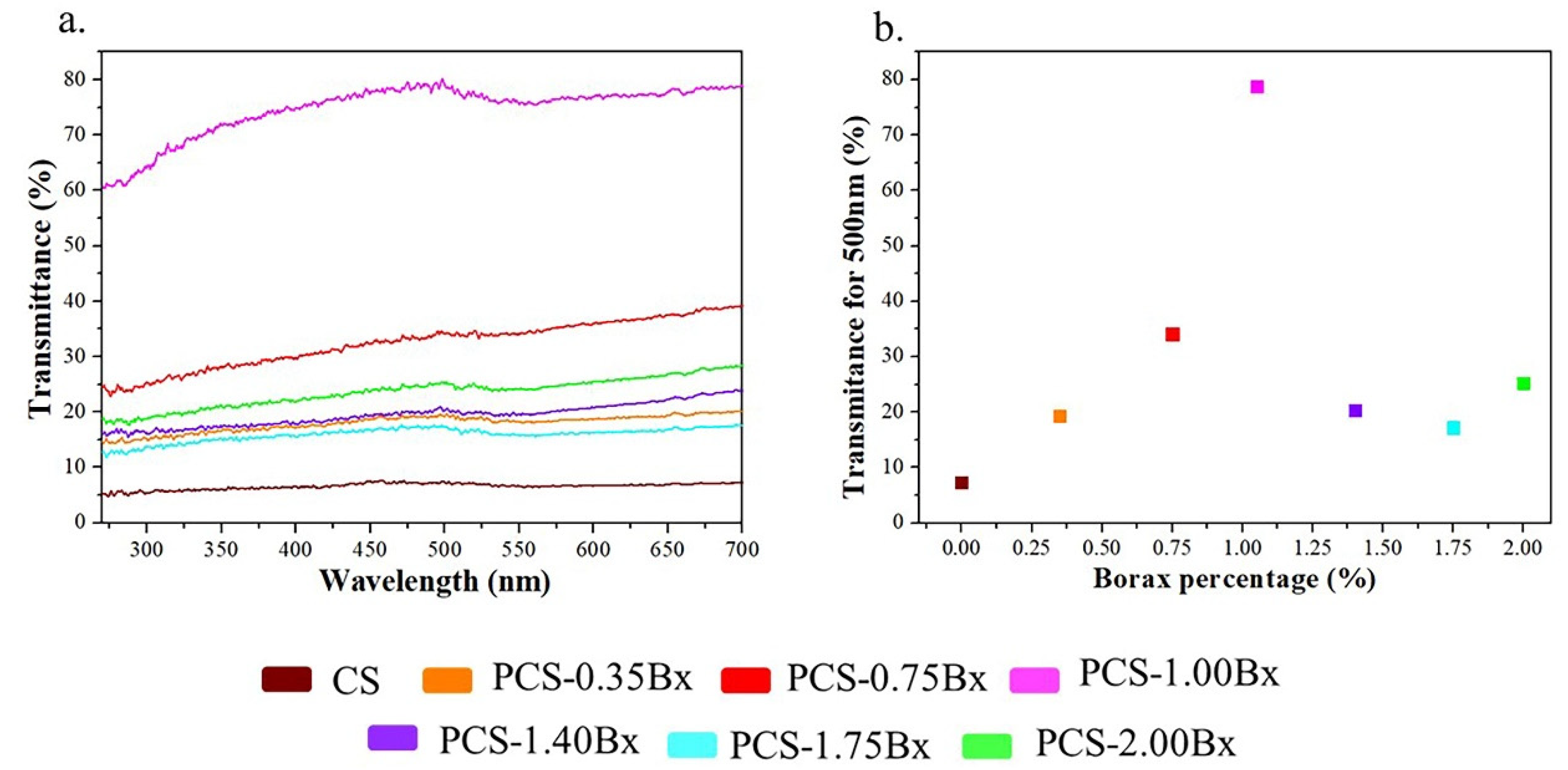 Polymers 13 04106 g003 Polymers 13 04106 g003