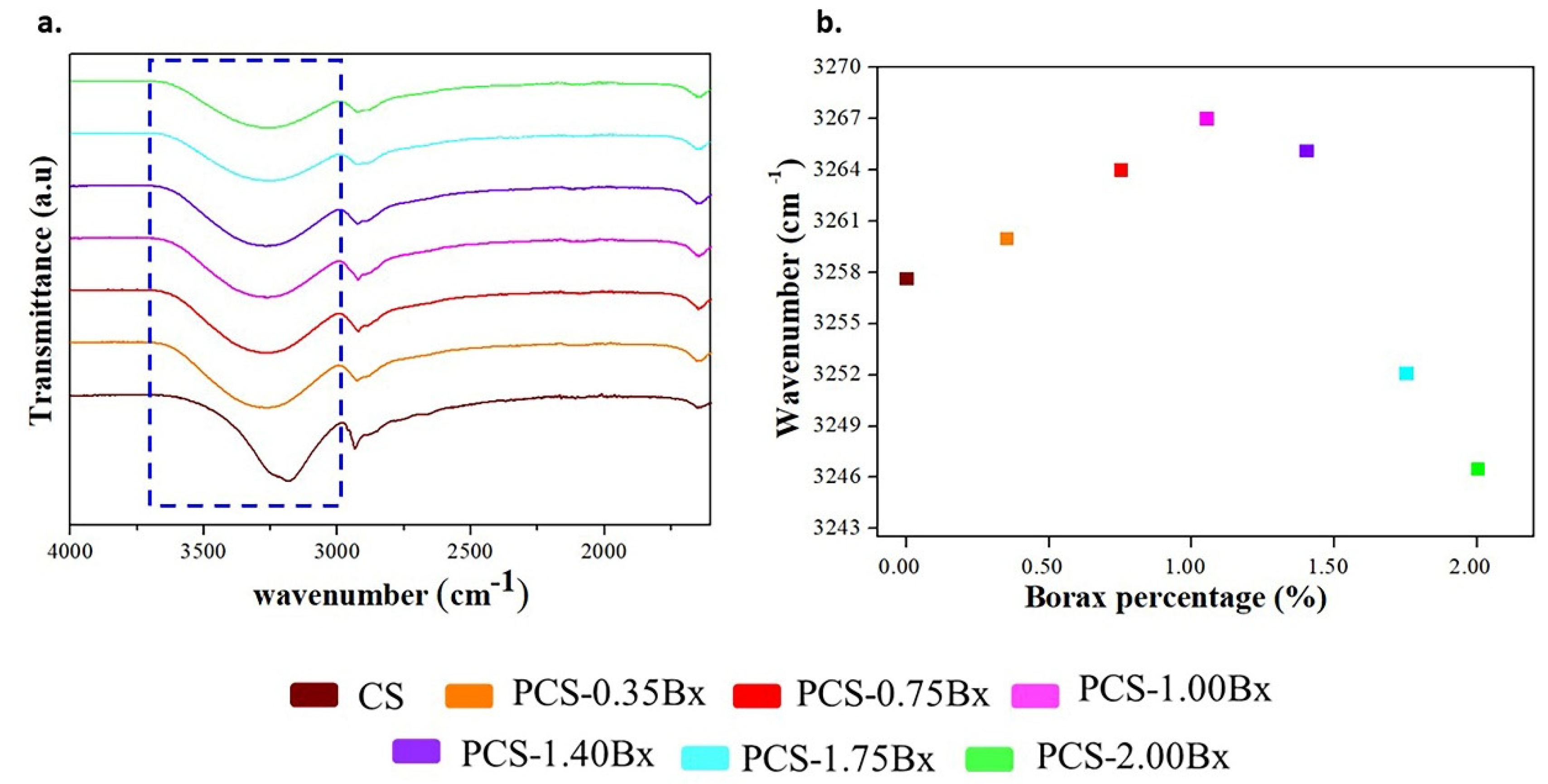 Polymers 13 04106 g005 Polymers 13 04106 g005