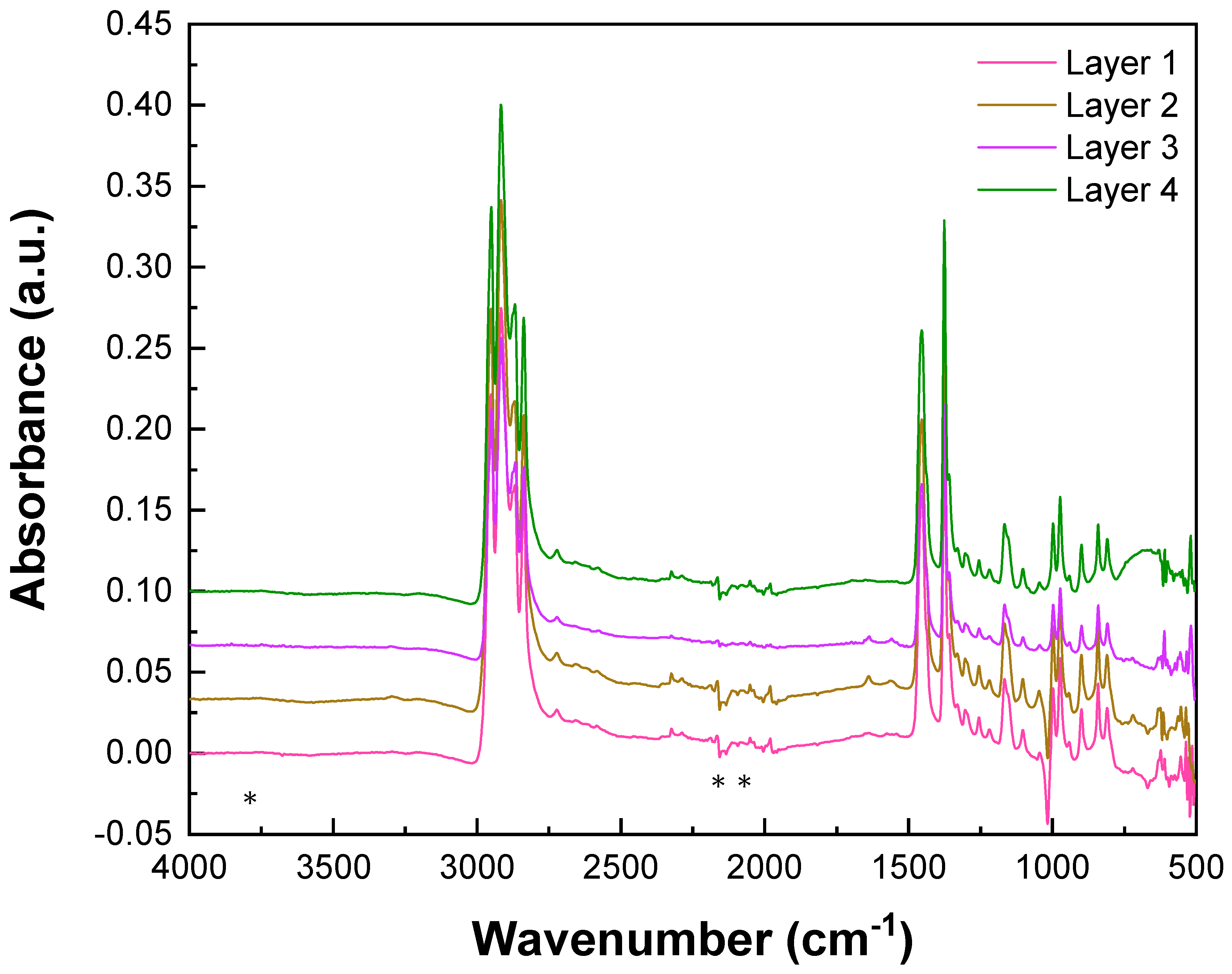 Polymers 13 04107 g002