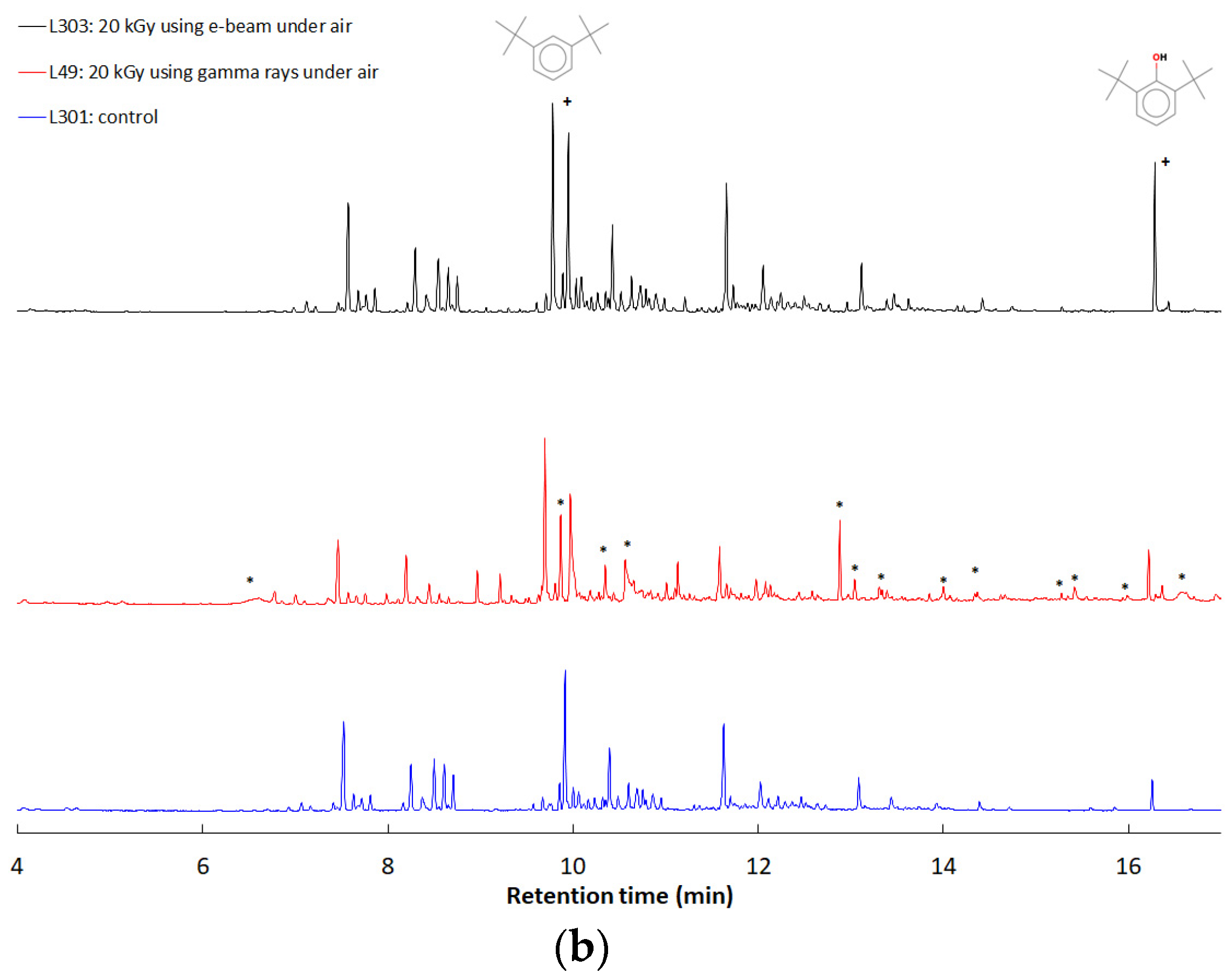 Polymers 13 04107 g005b
