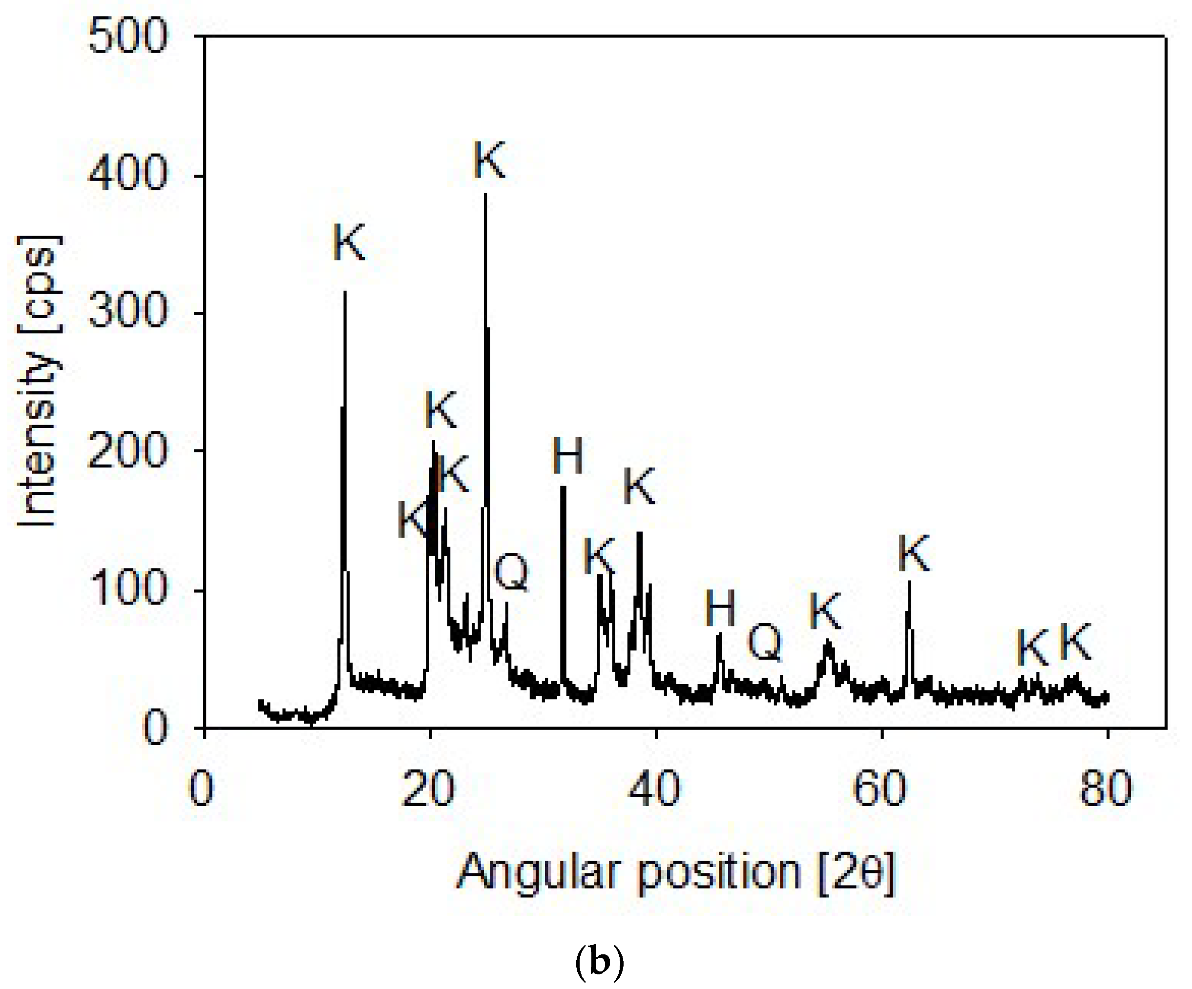 Polymers 13 04108 g001b 550