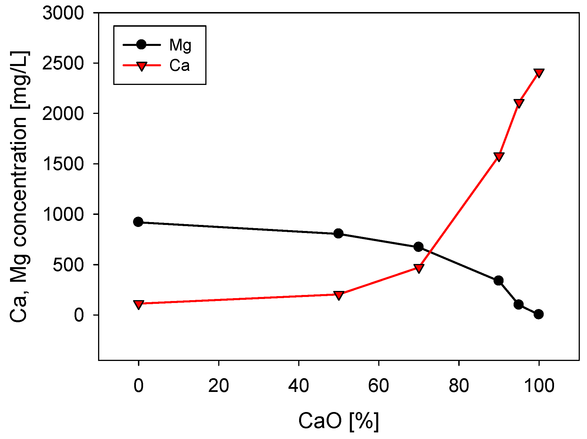 Polymers 13 04108 g003 550