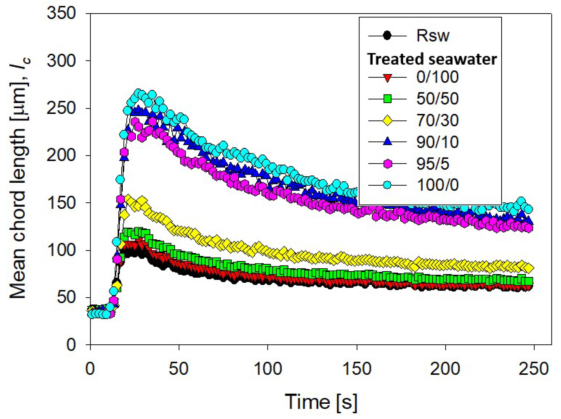 Polymers 13 04108 g004 550