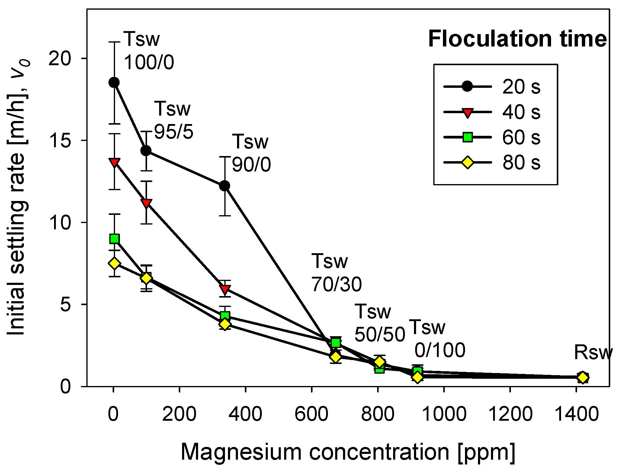 Polymers 13 04108 g005 550