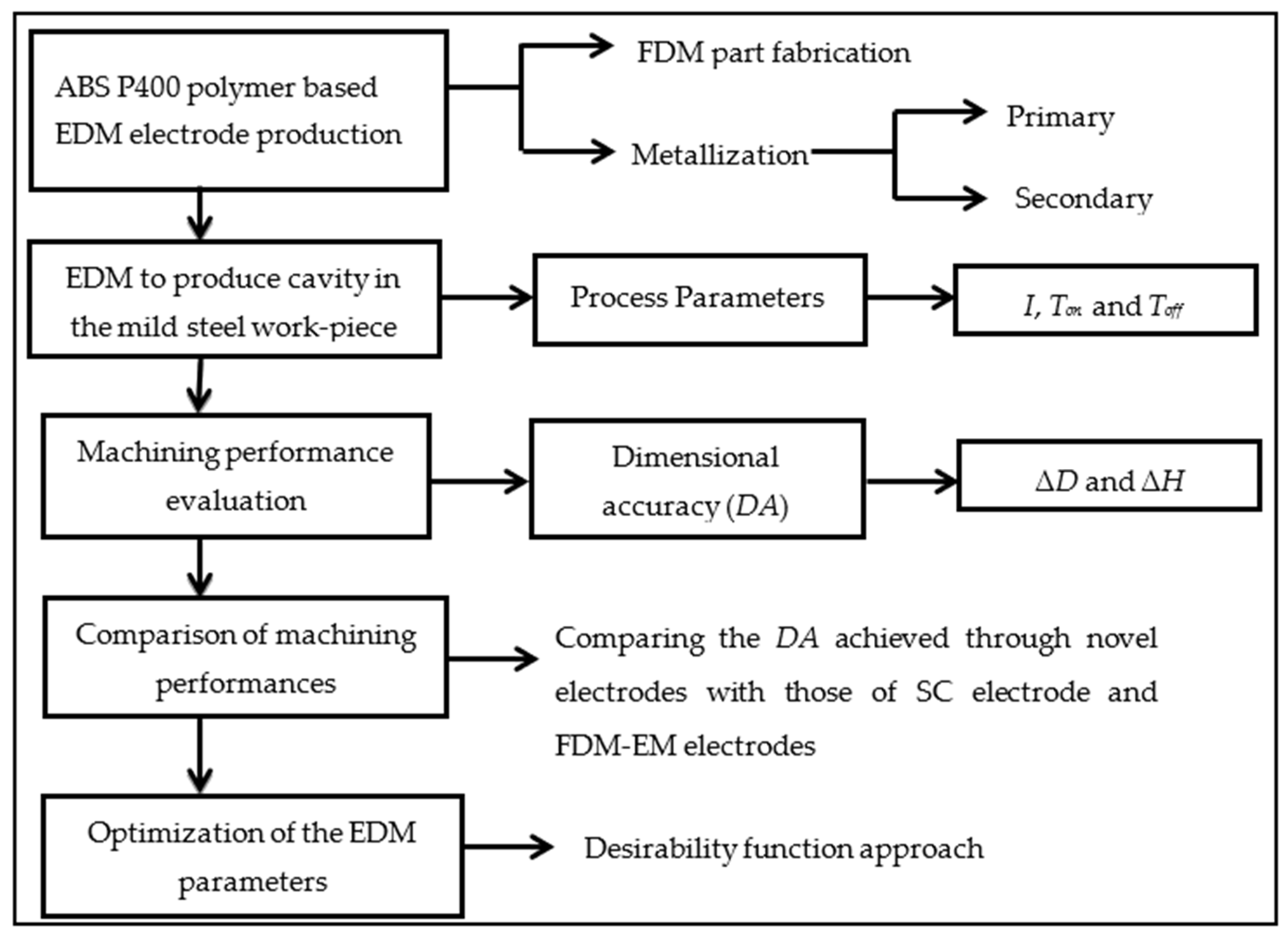 Polymers 13 04109 g001 550